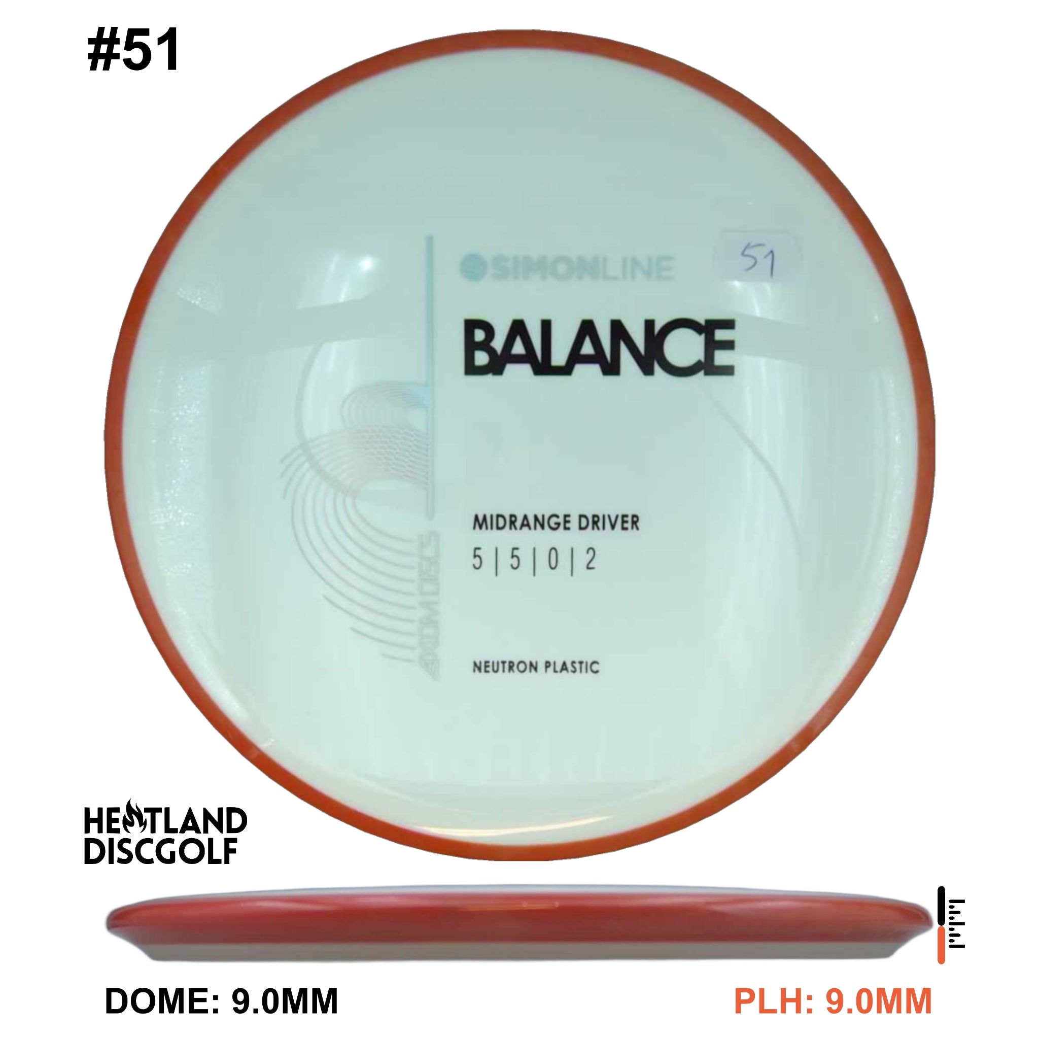 Neutron Balance - Simon Line