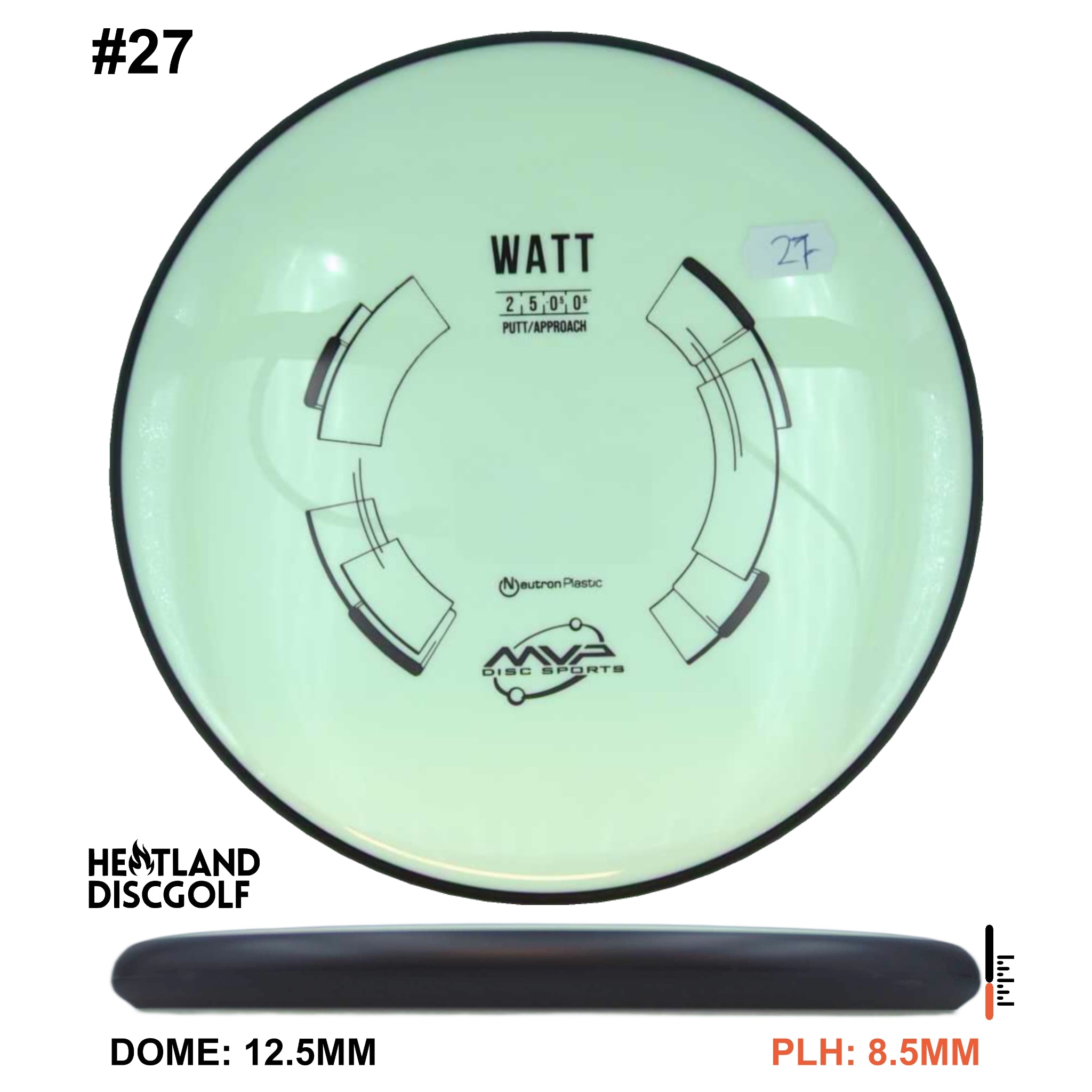 Neutron Watt
