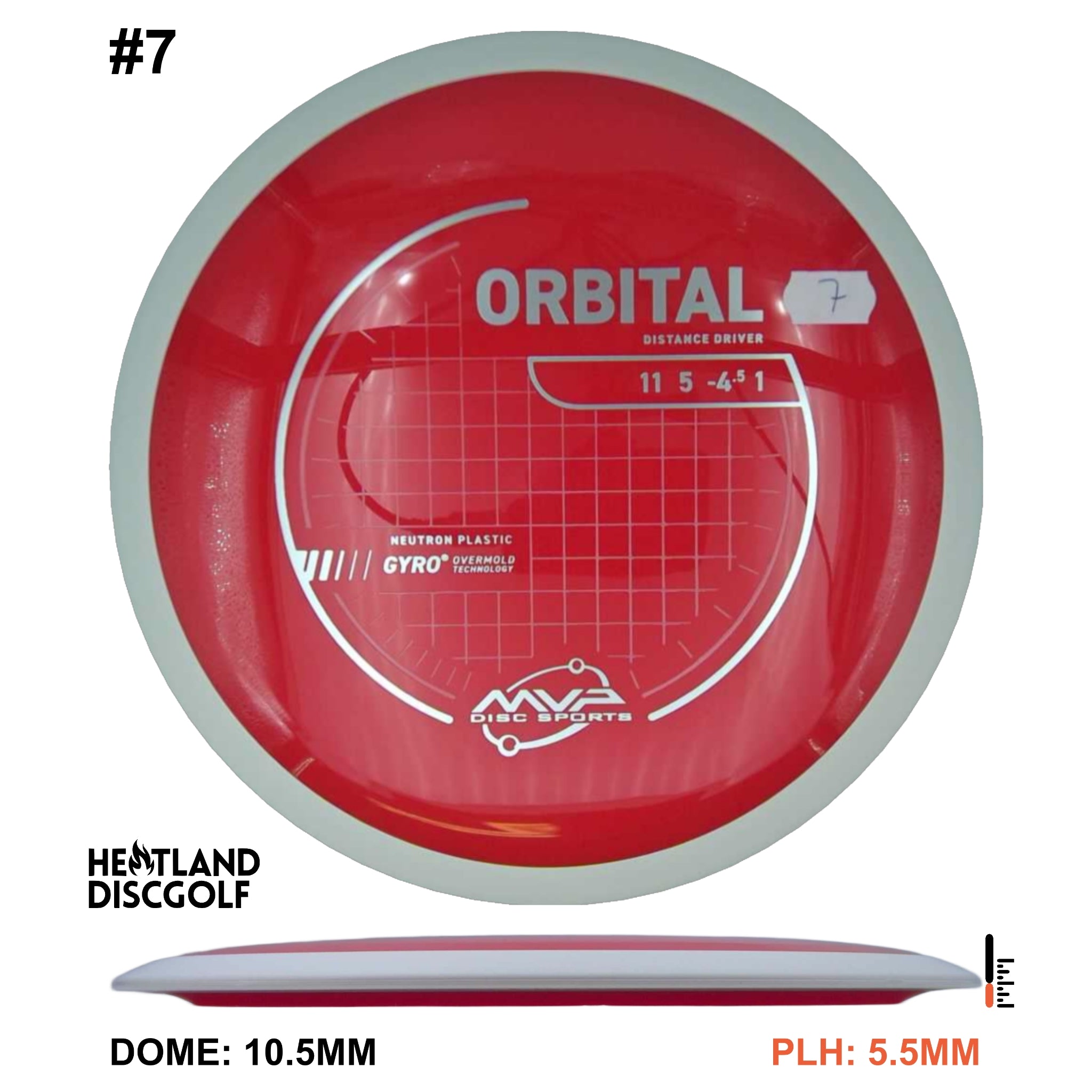 Neutron Orbital