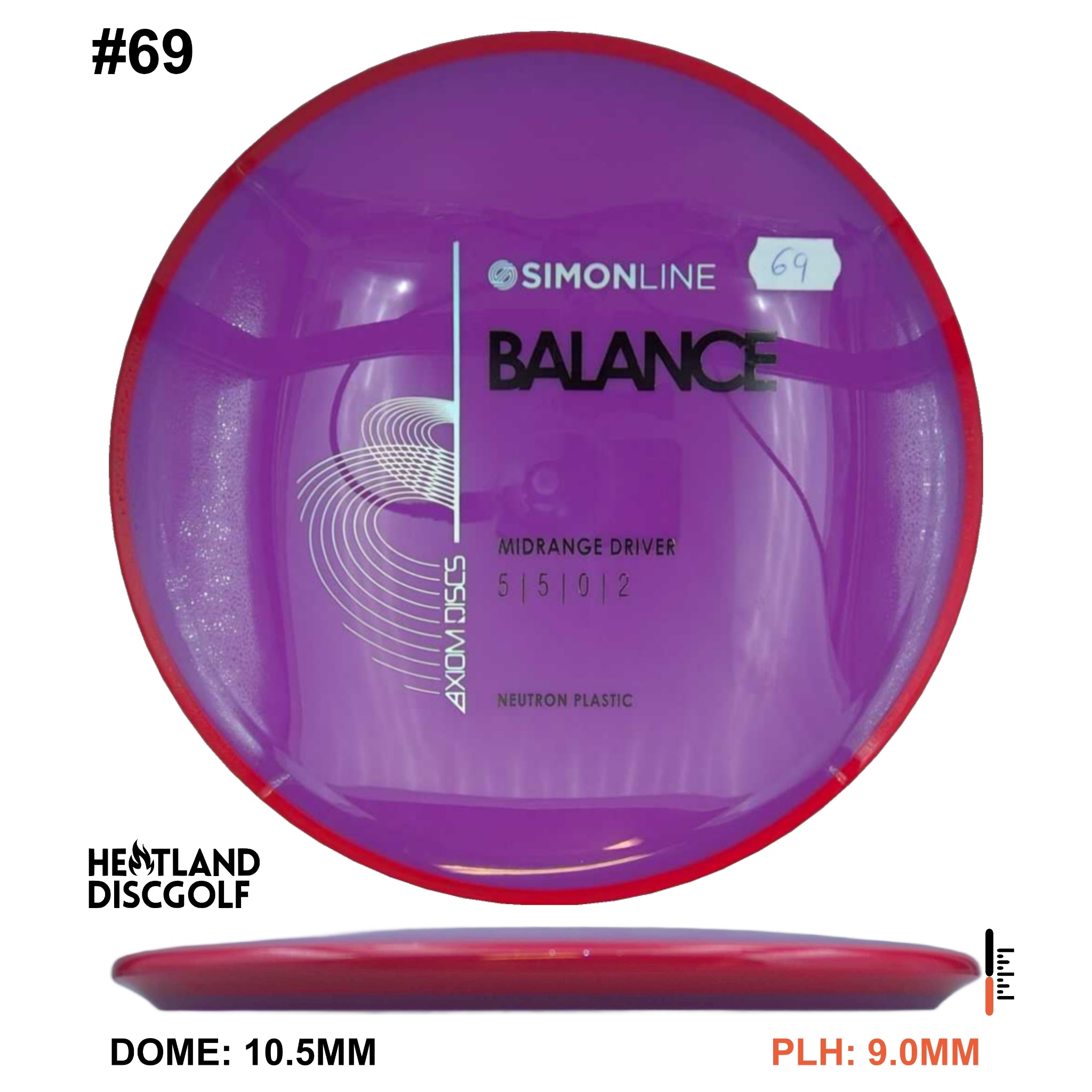 Neutron Balance - Simon Line