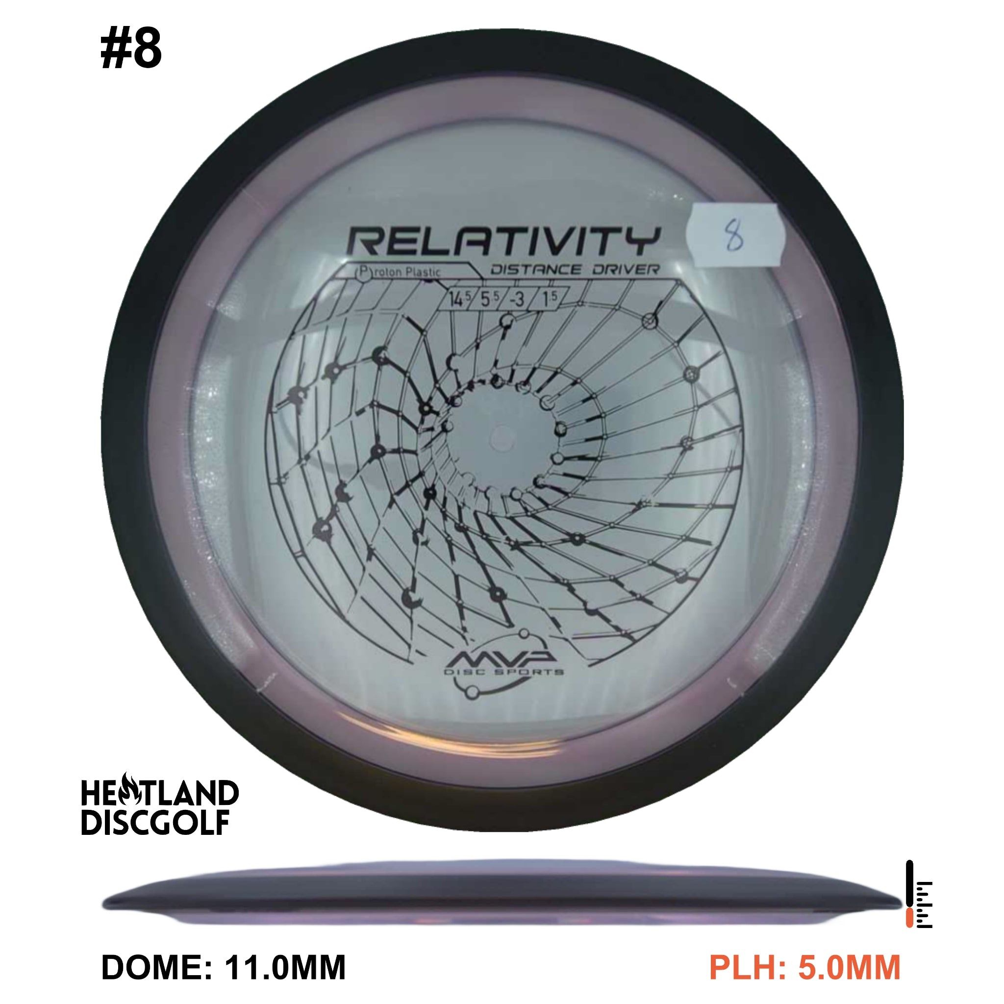 Proton Relativity