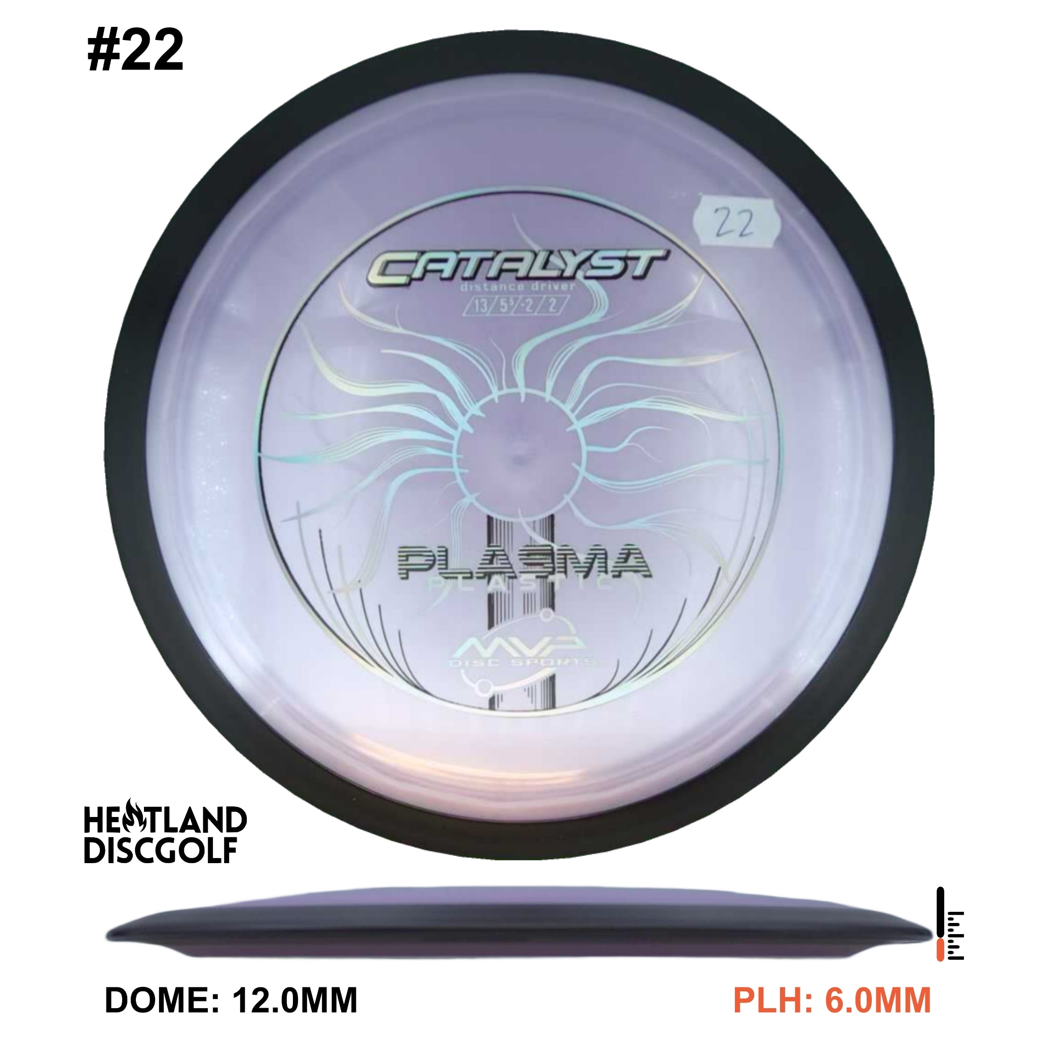 Plasma Catalyst