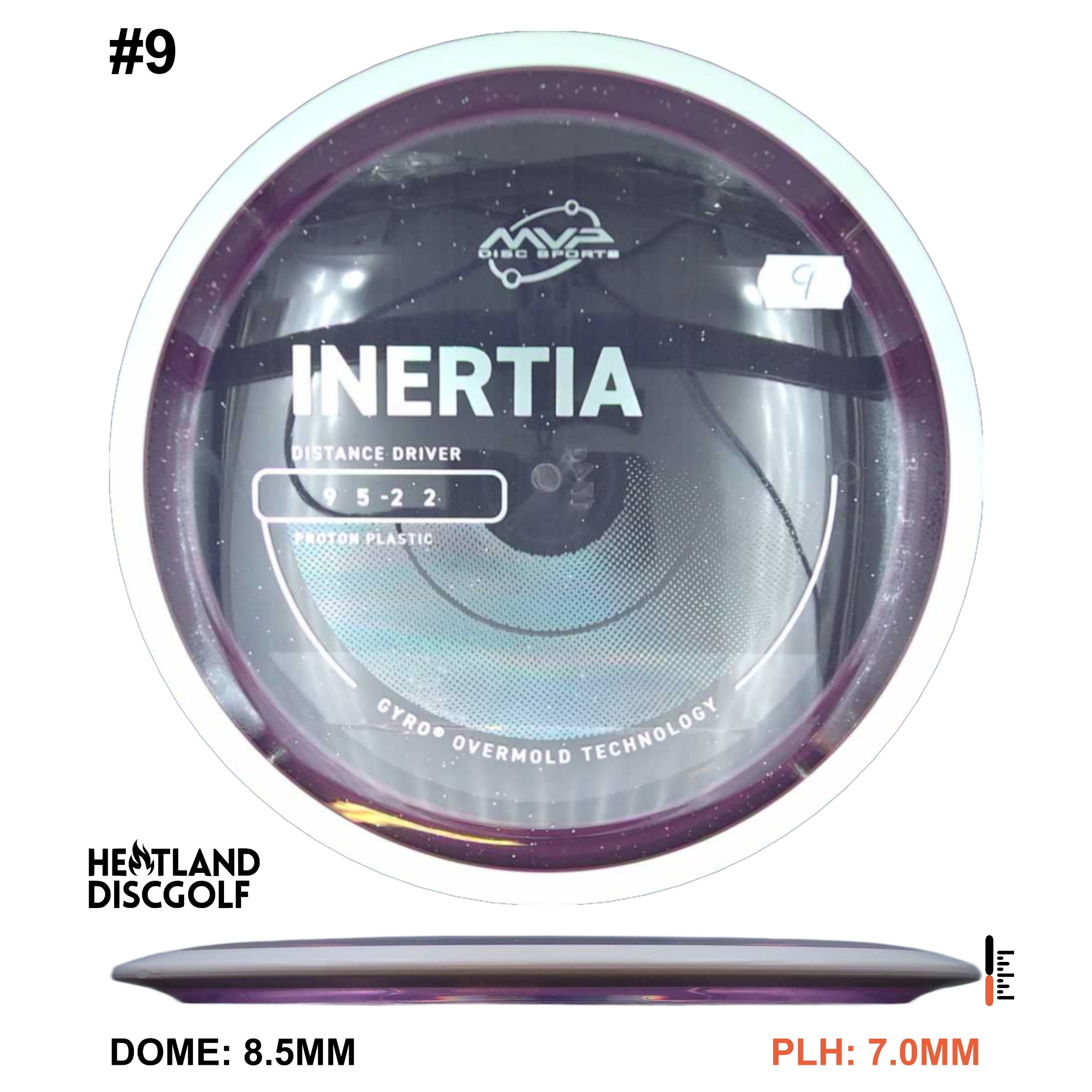 Proton Inertia