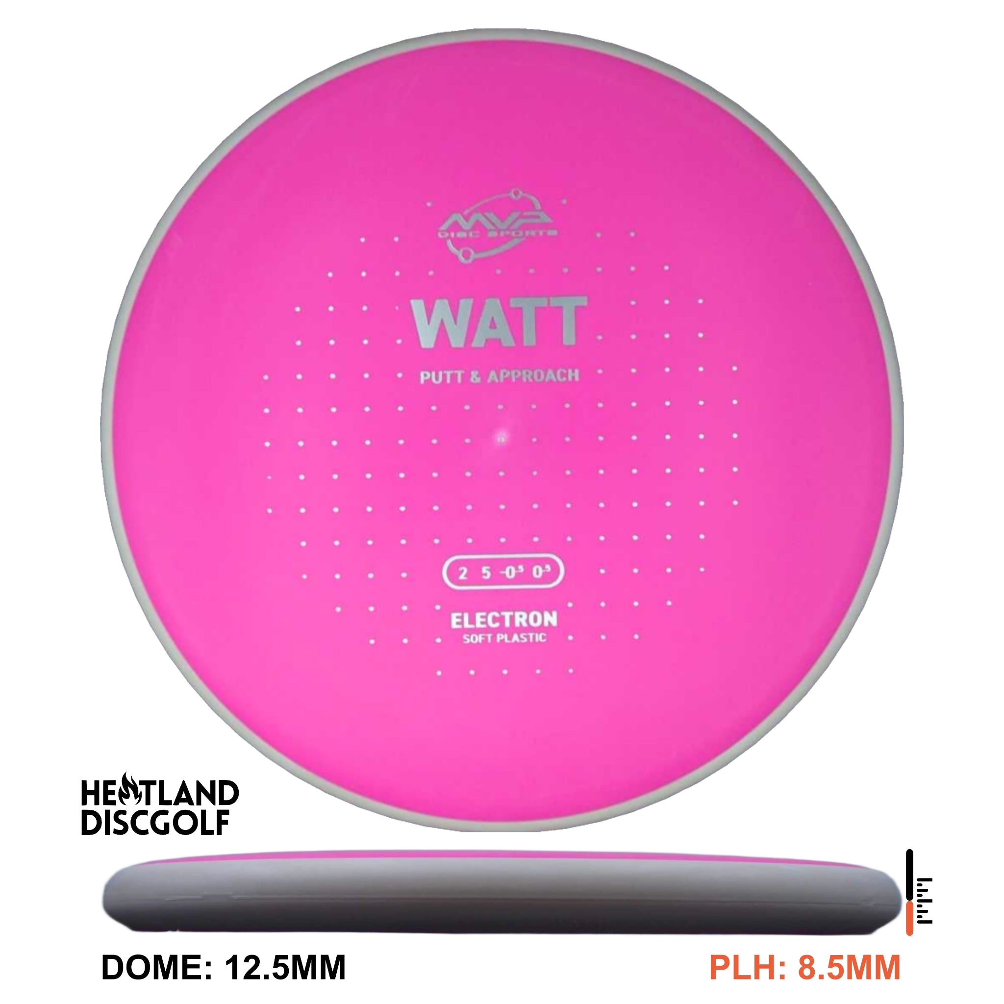 Electron Soft Watt
