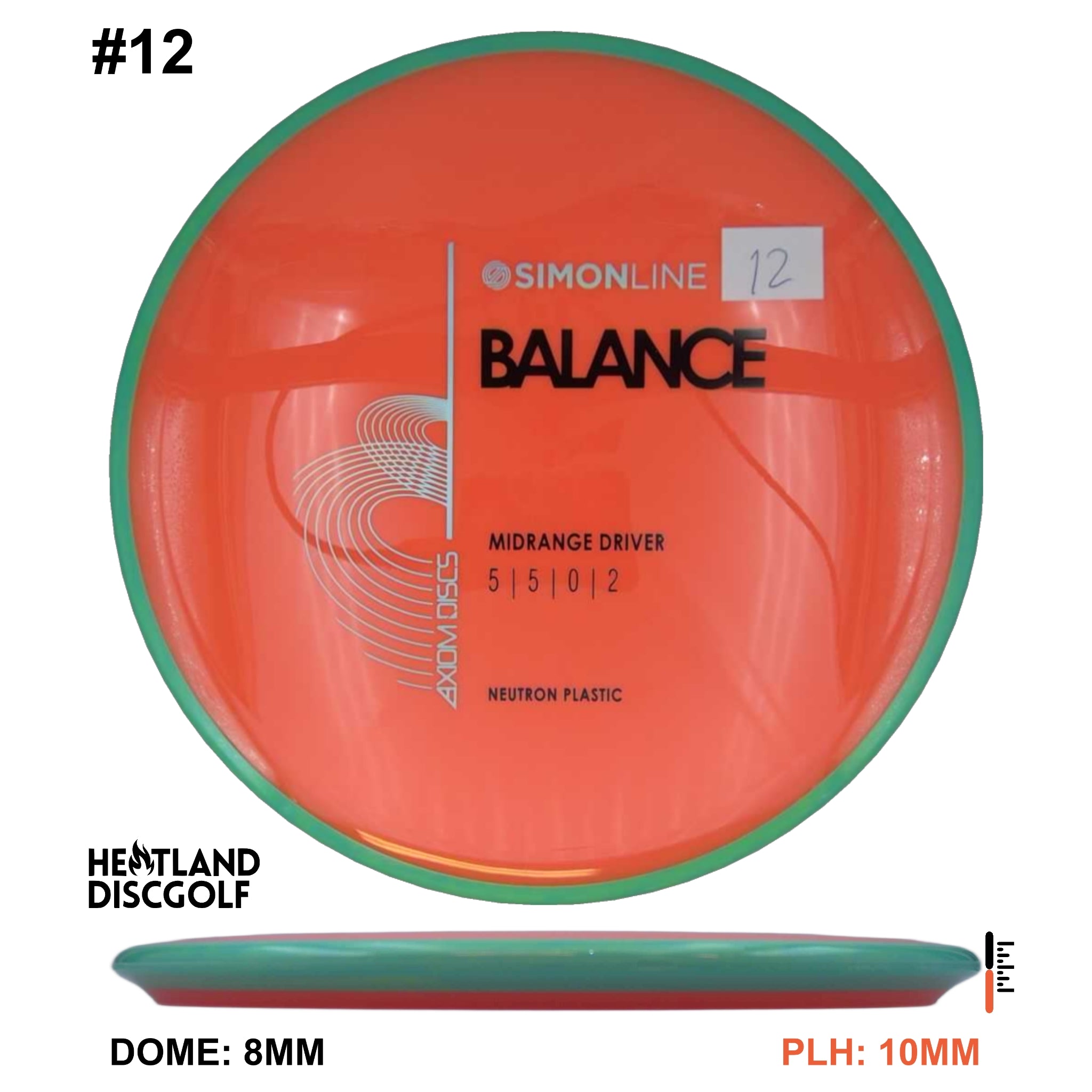 Neutron Balance - Simon Line