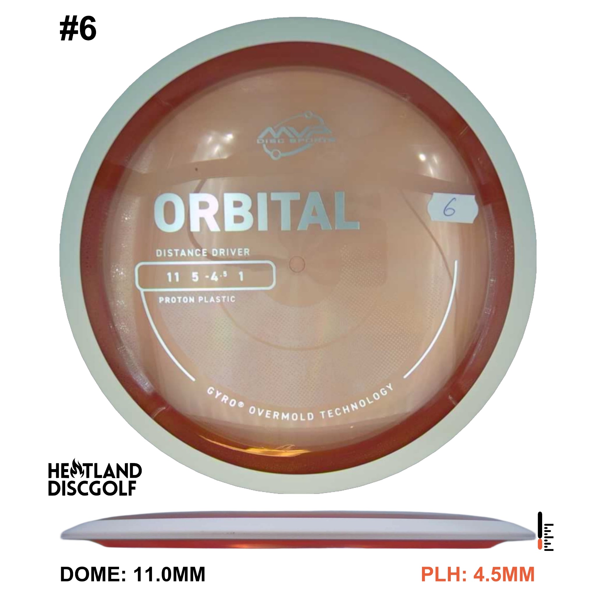 Proton Orbital - Project Lab Coat