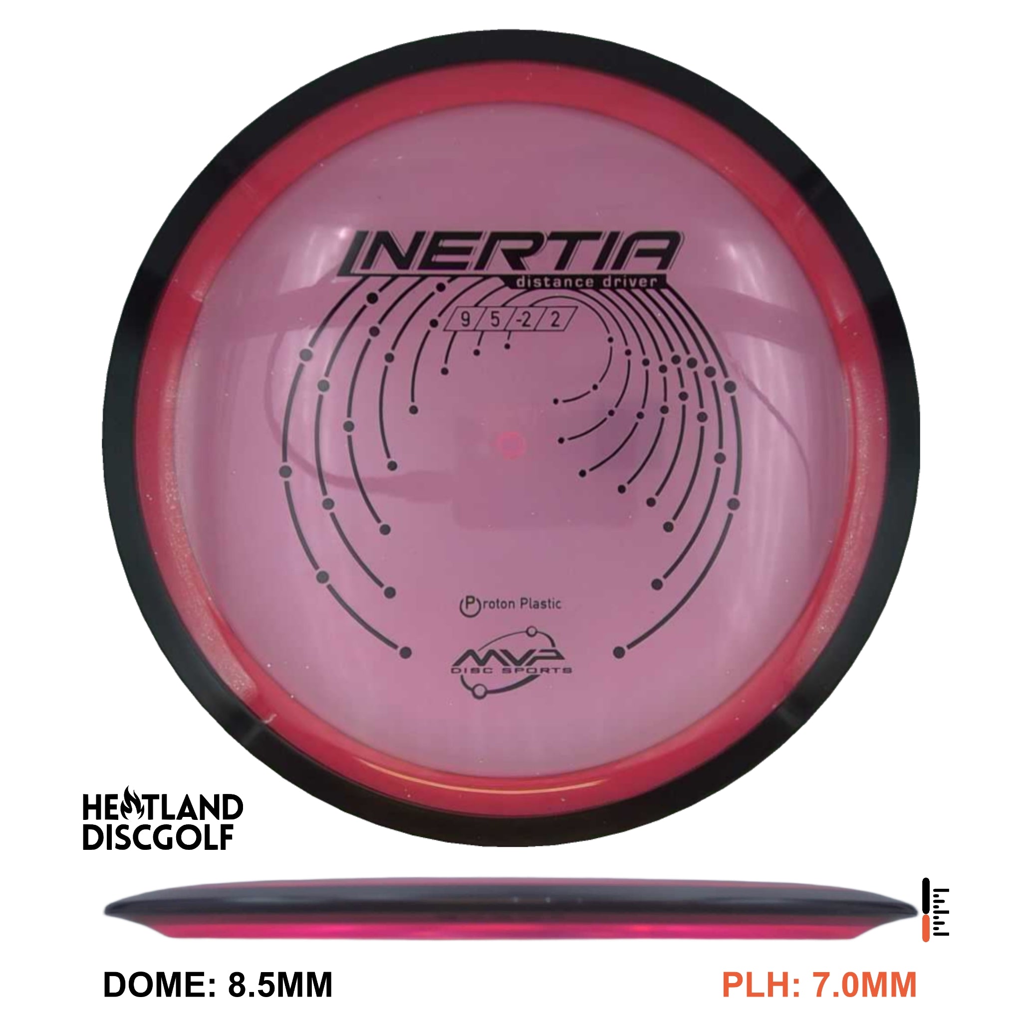 Proton Inertia
