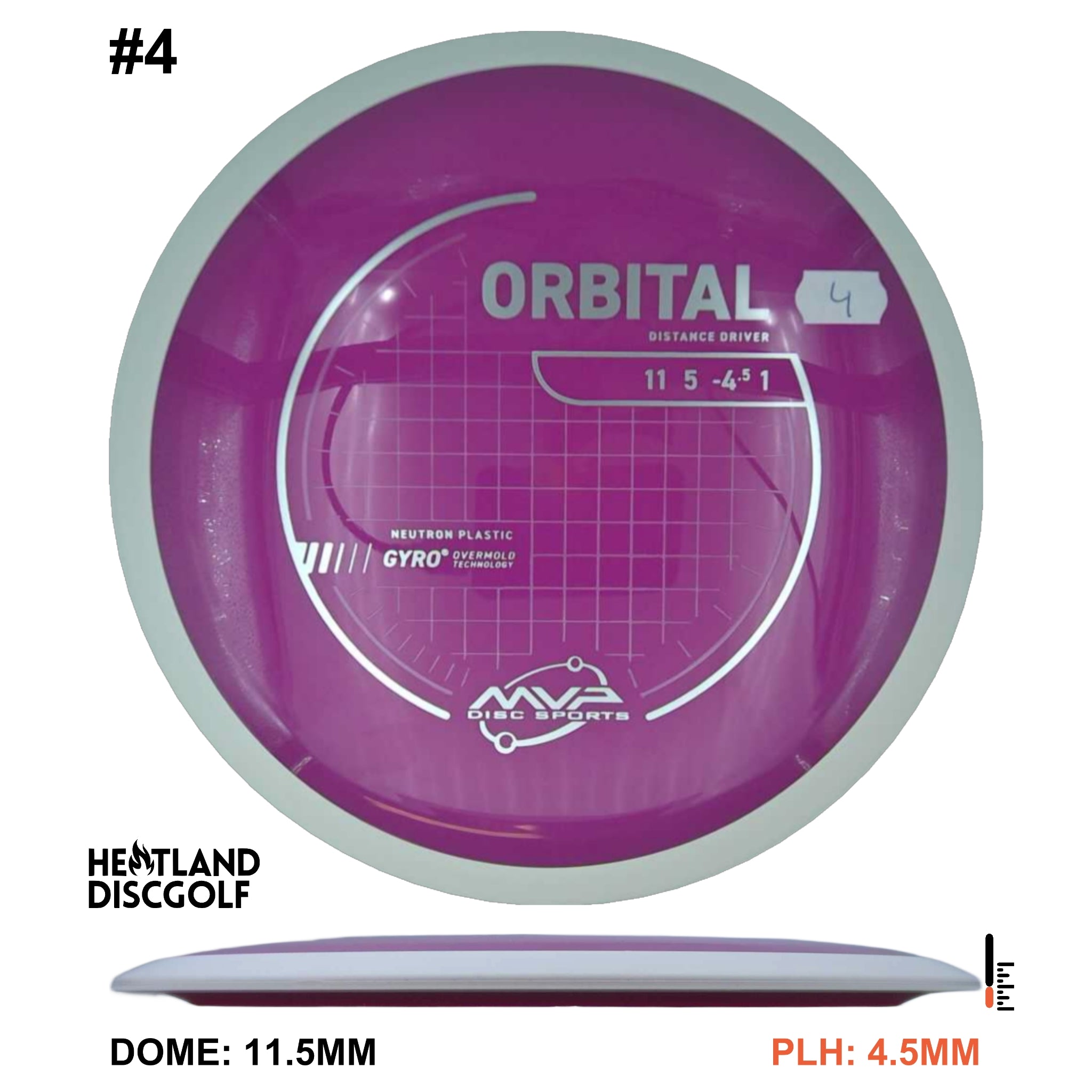 Neutron Orbital