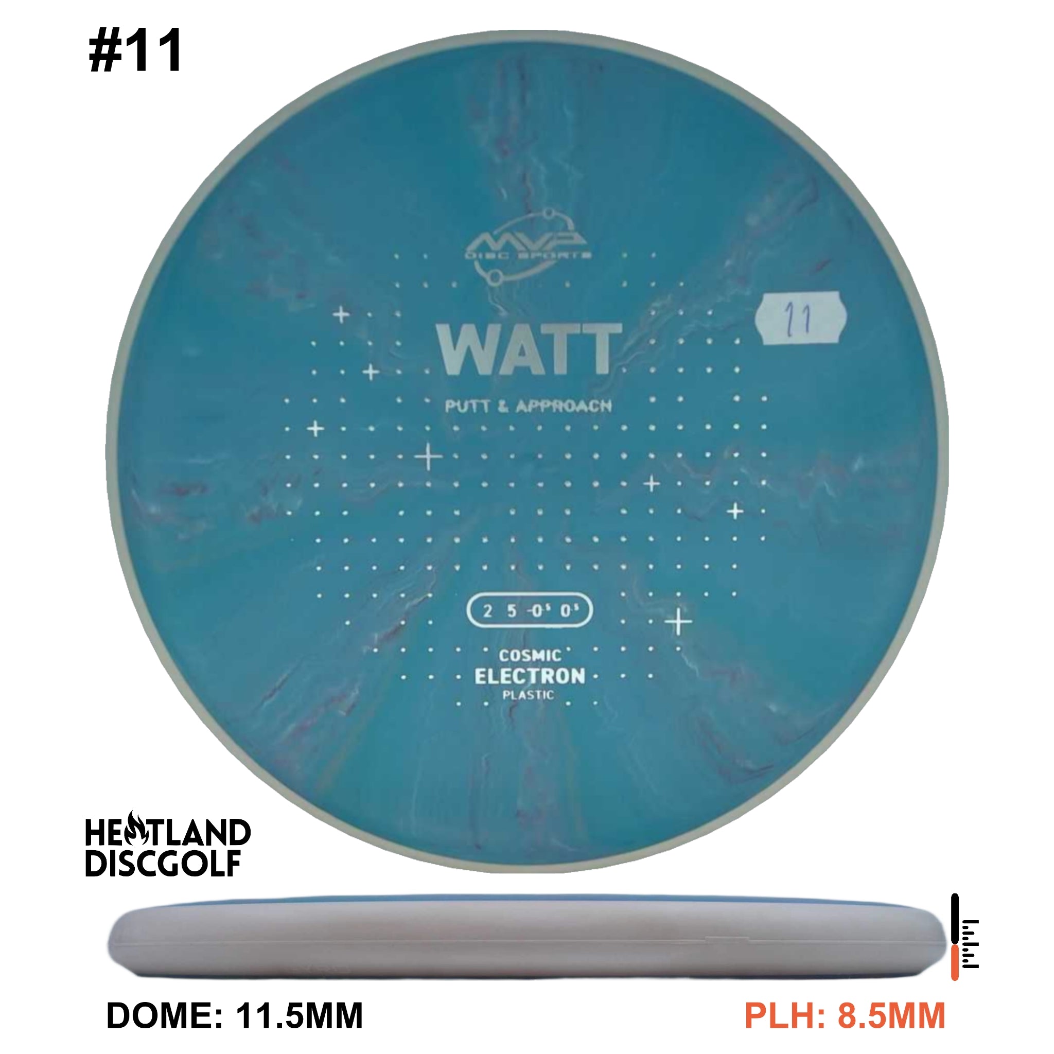 Cosmic Electron Watt
