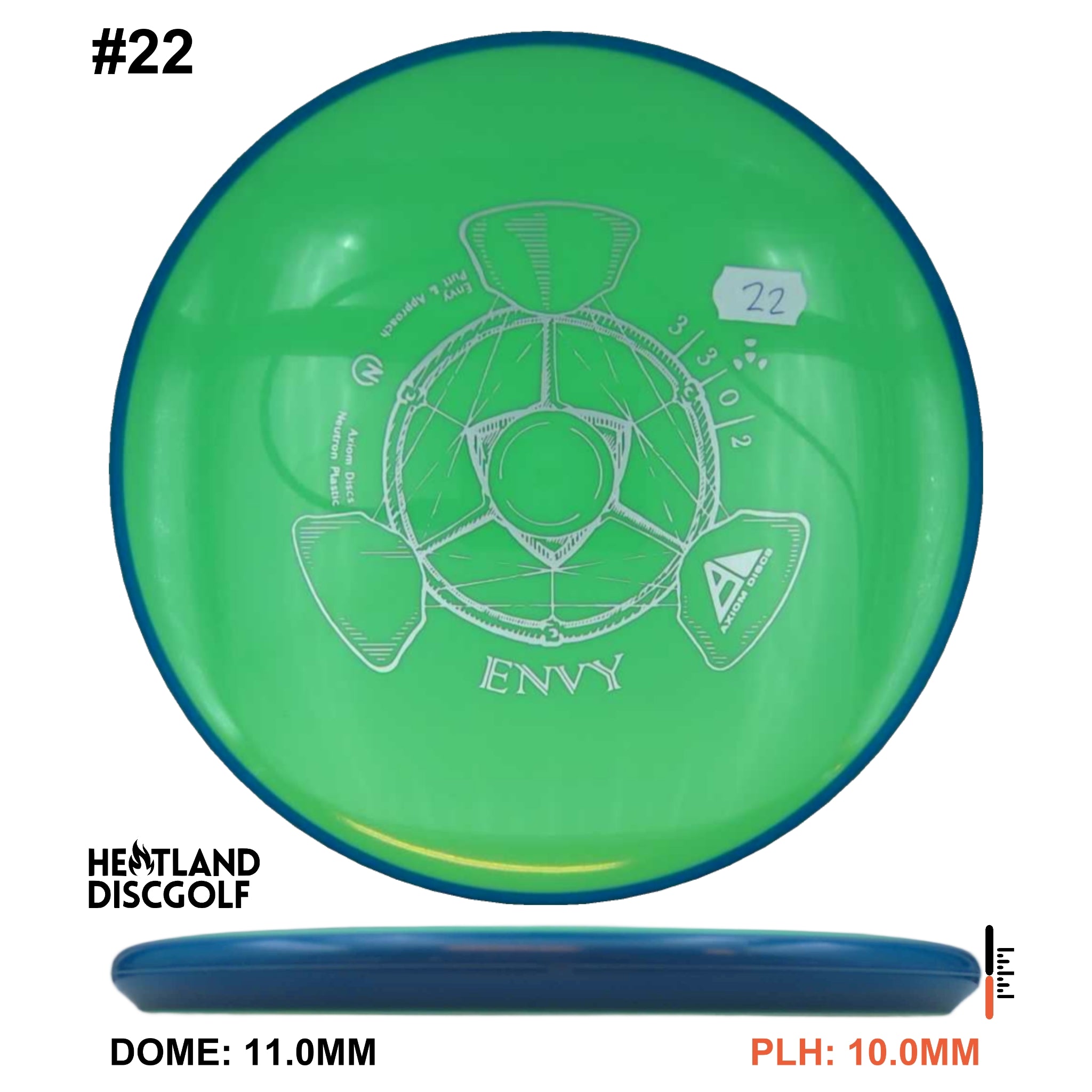 Neutron Envy