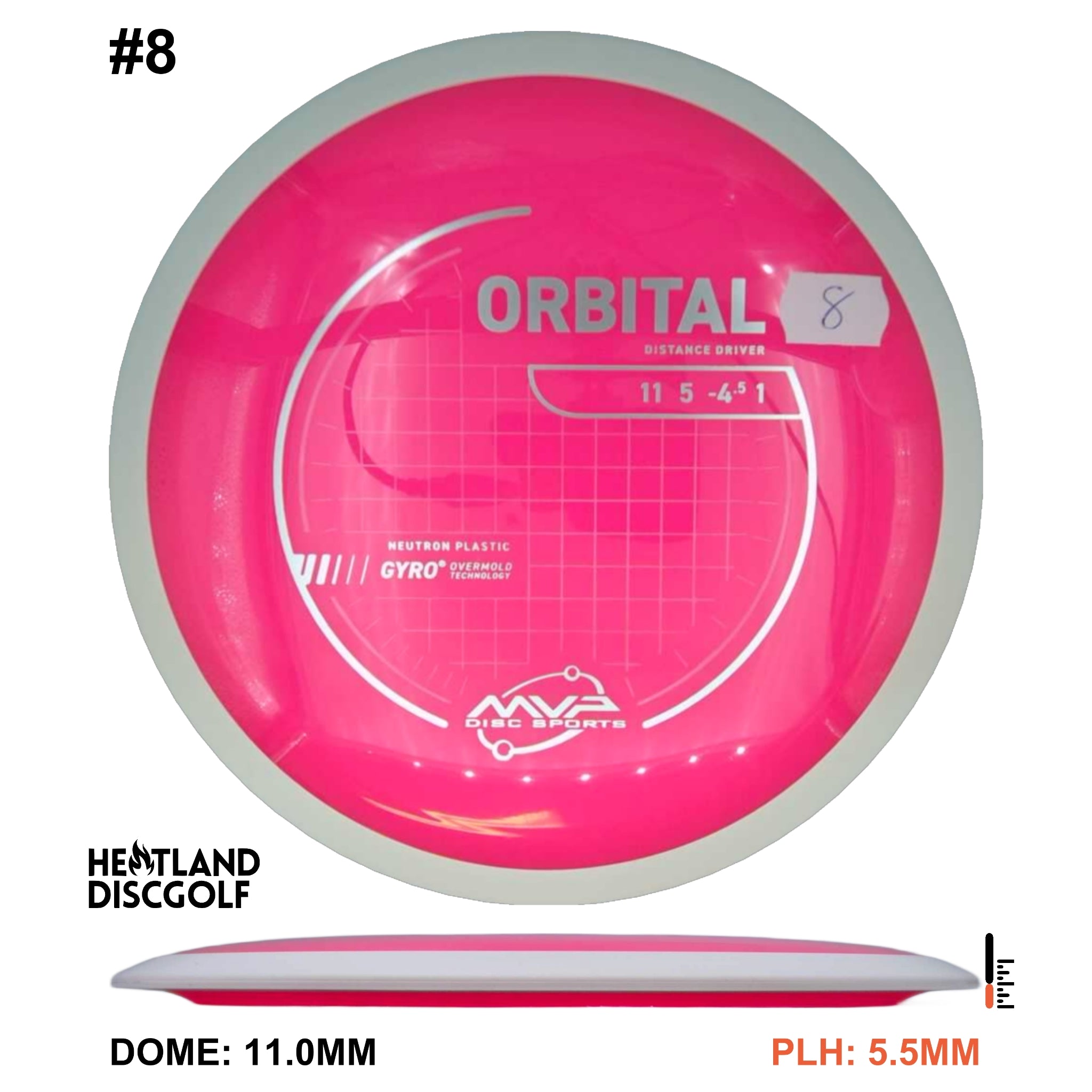 Neutron Orbital - Project Lab Coat