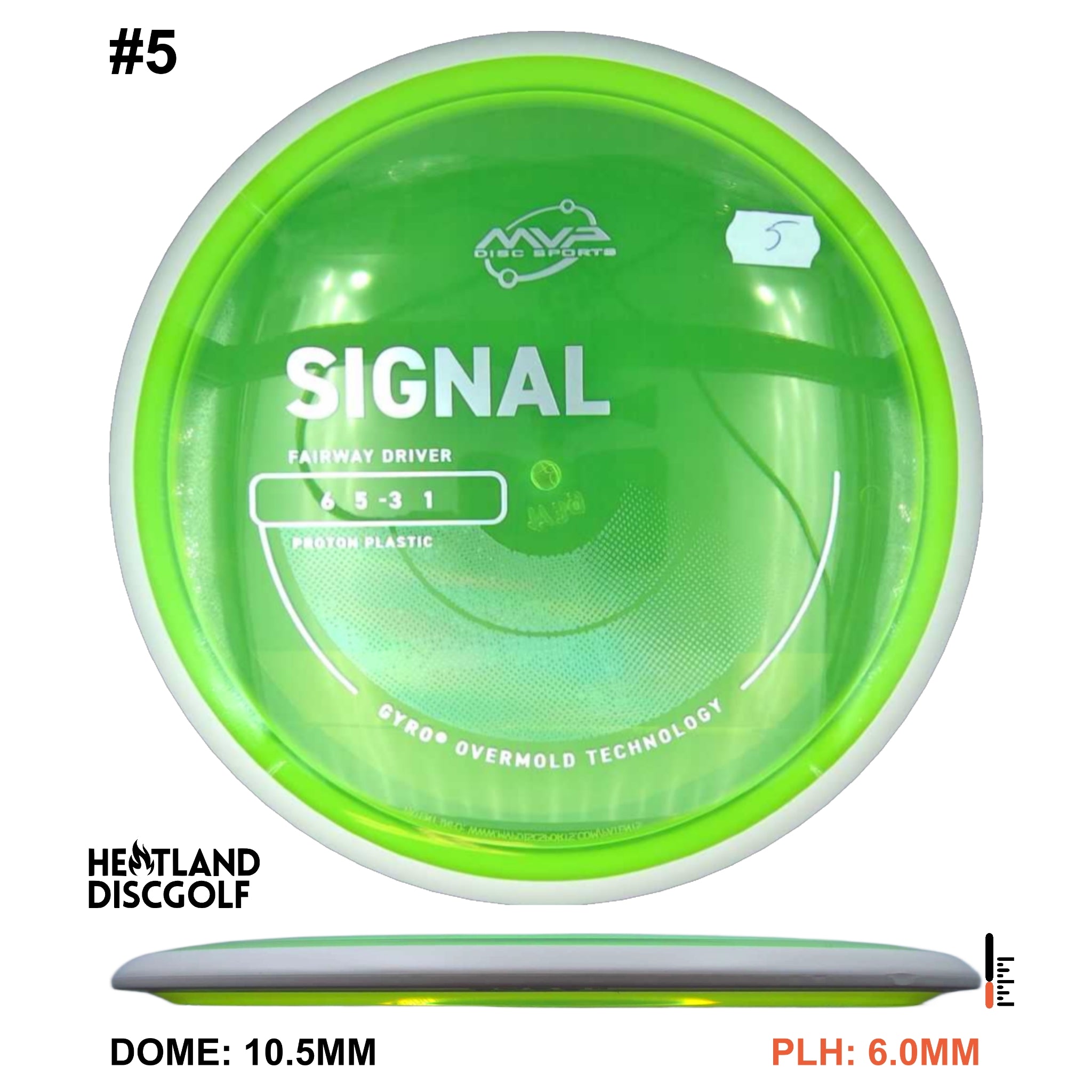 Proton Signal