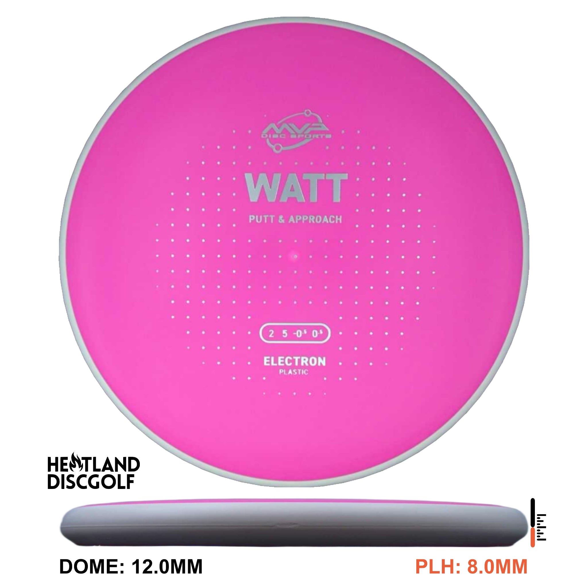 Electron Watt
