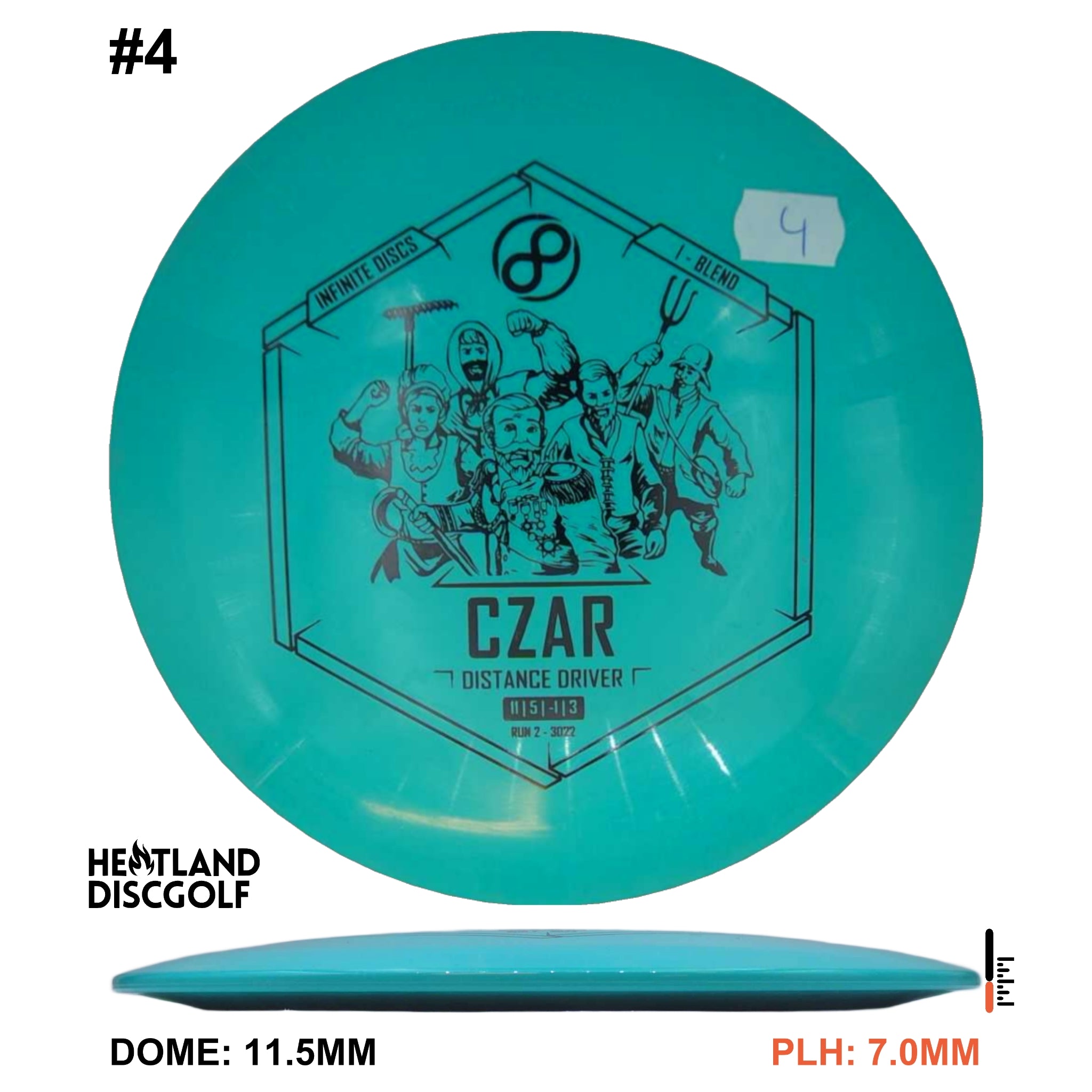 I-Blend Czar