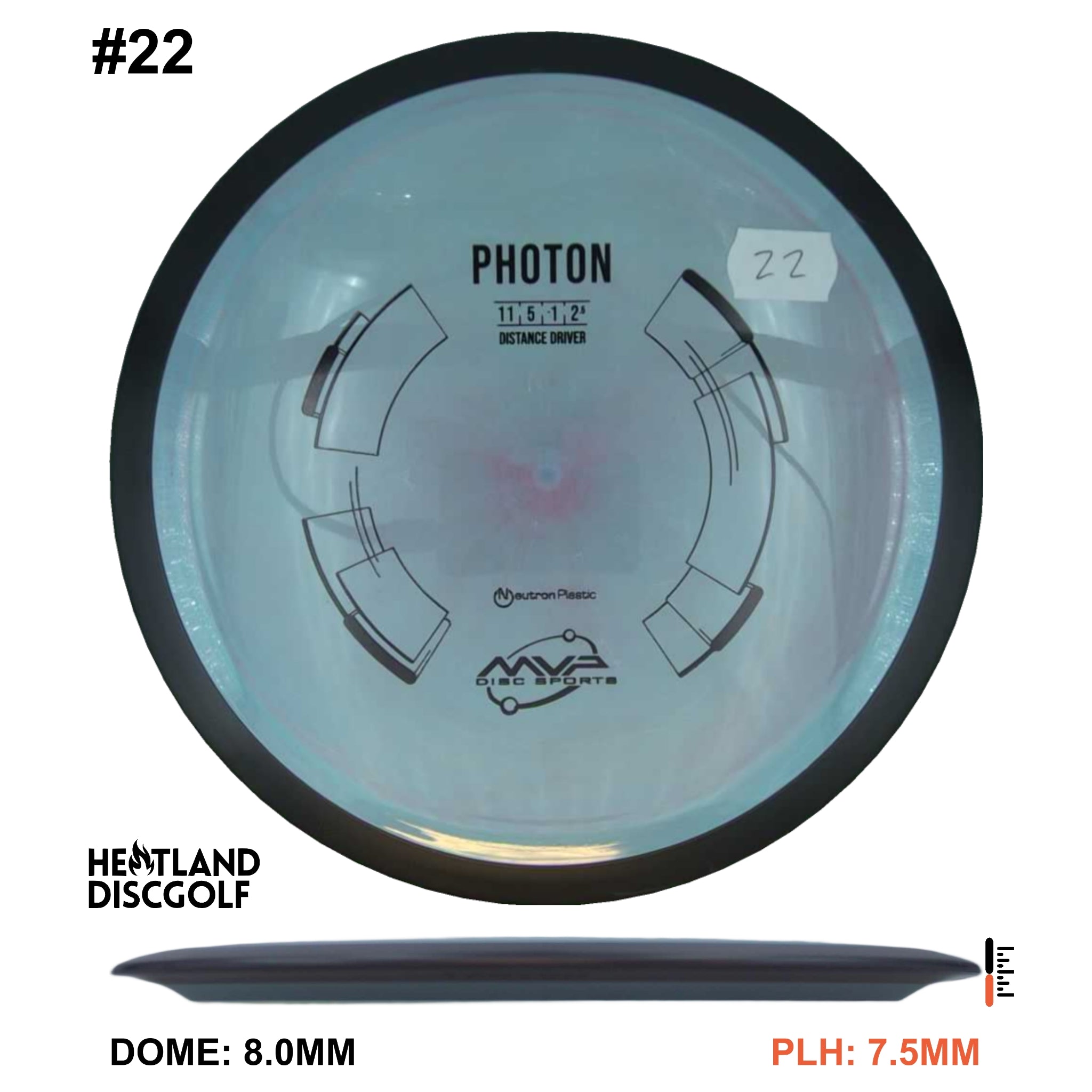 Neutron Photon