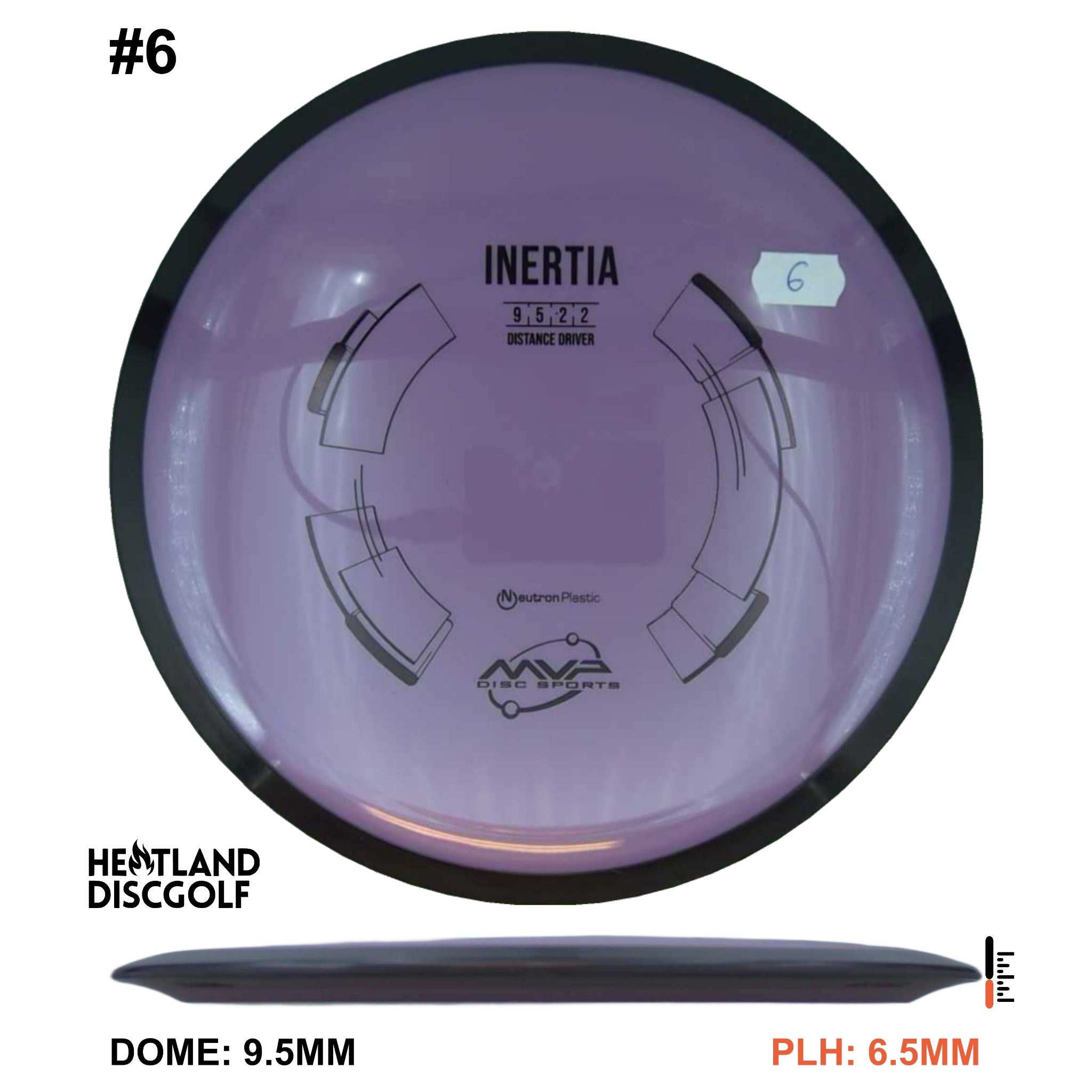 Neutron Inertia