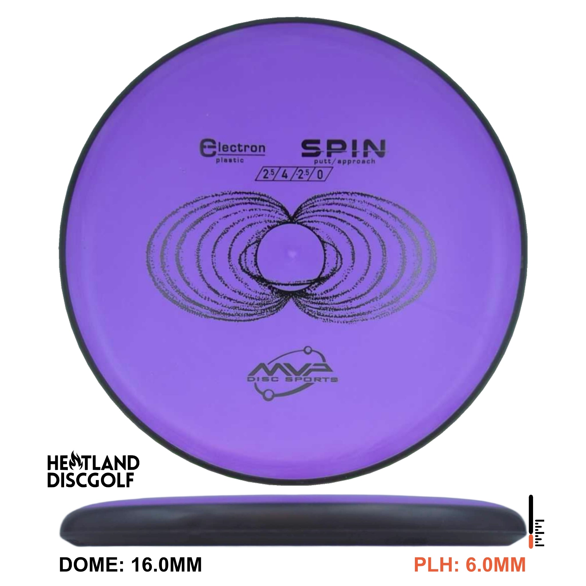 Electron Spin