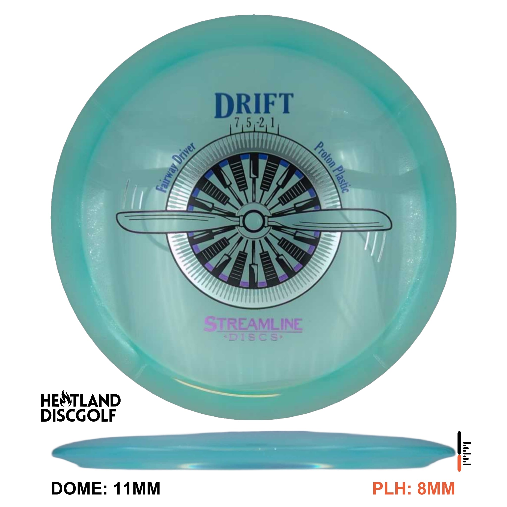Proton Drift