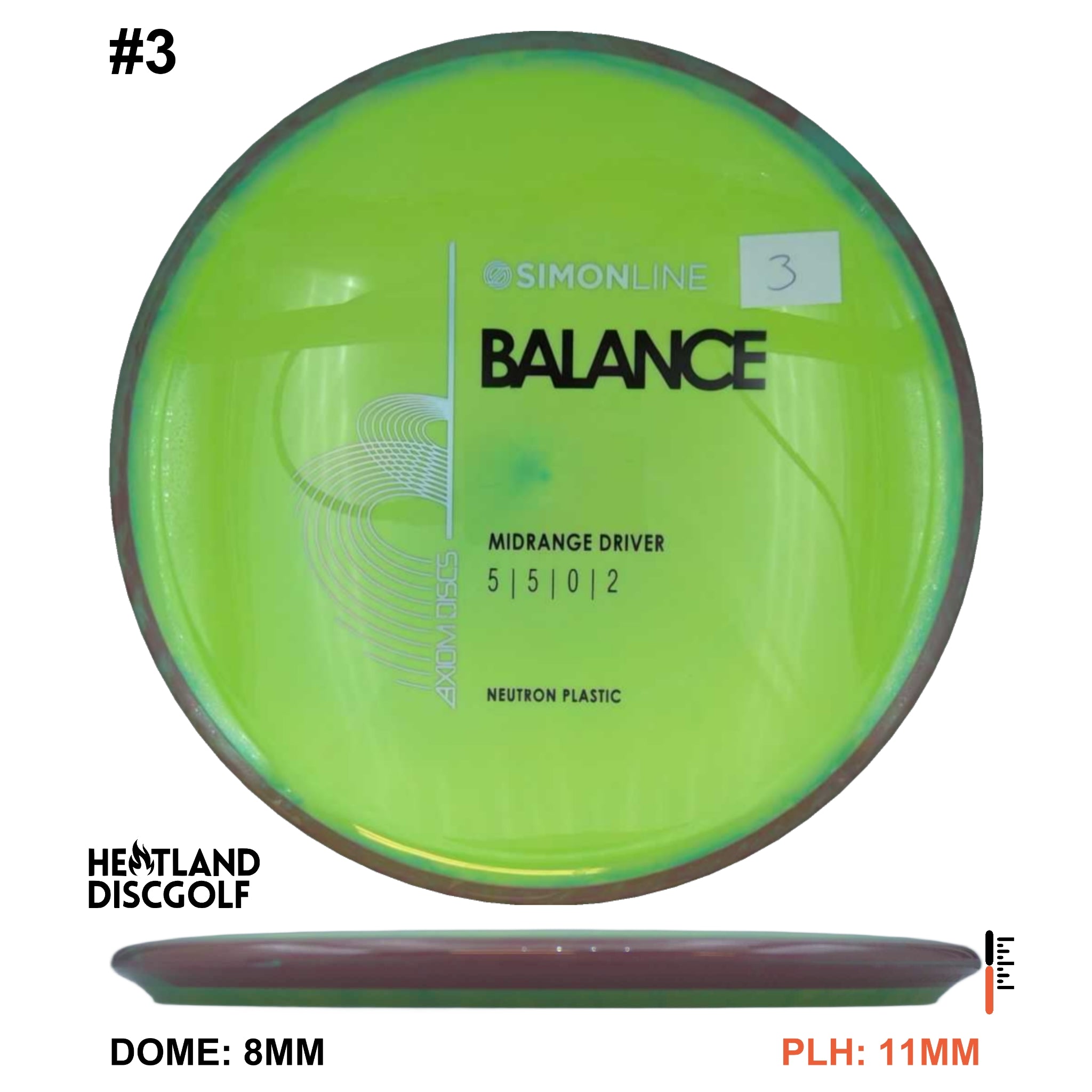 Neutron Balance - Simon Line