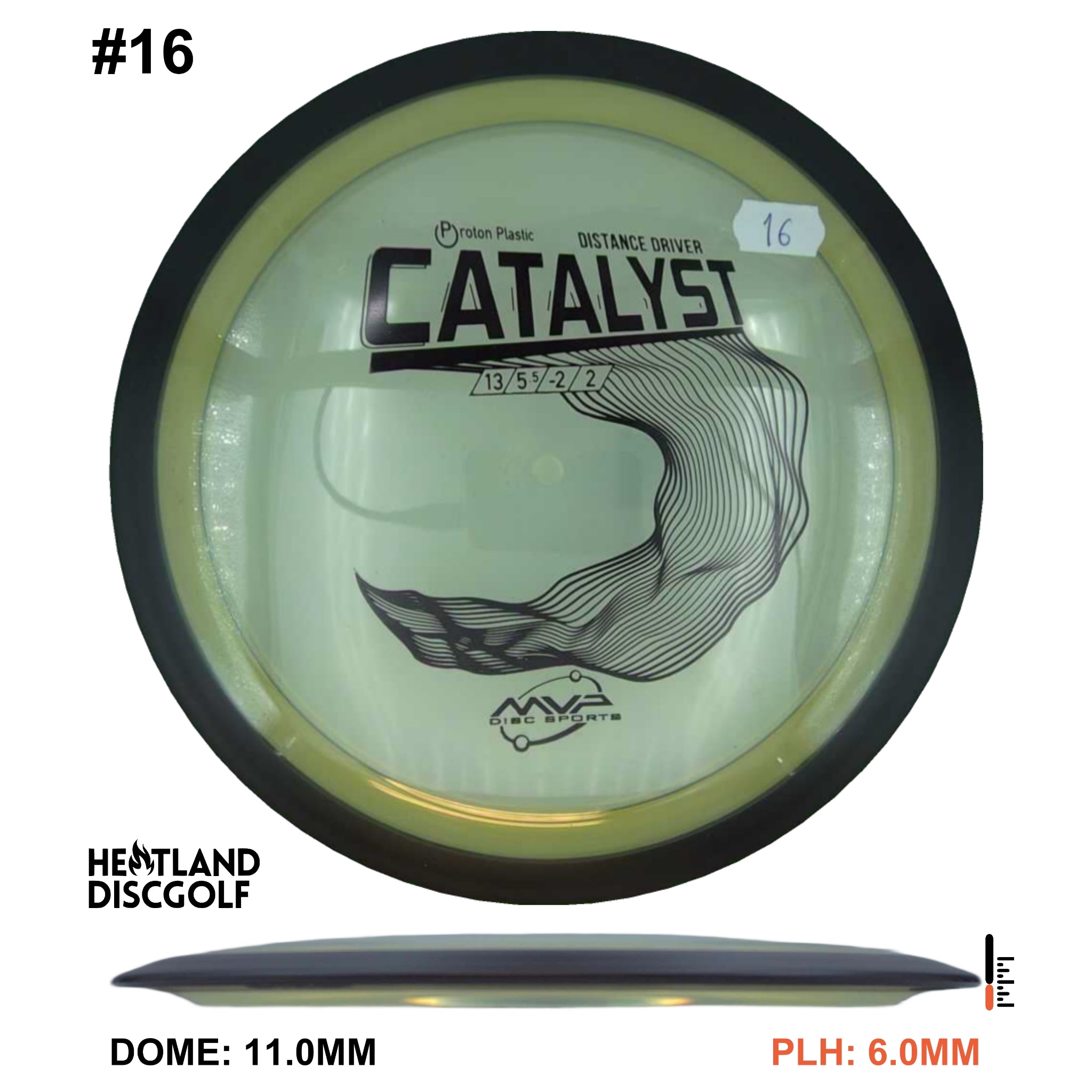 Proton Catalyst