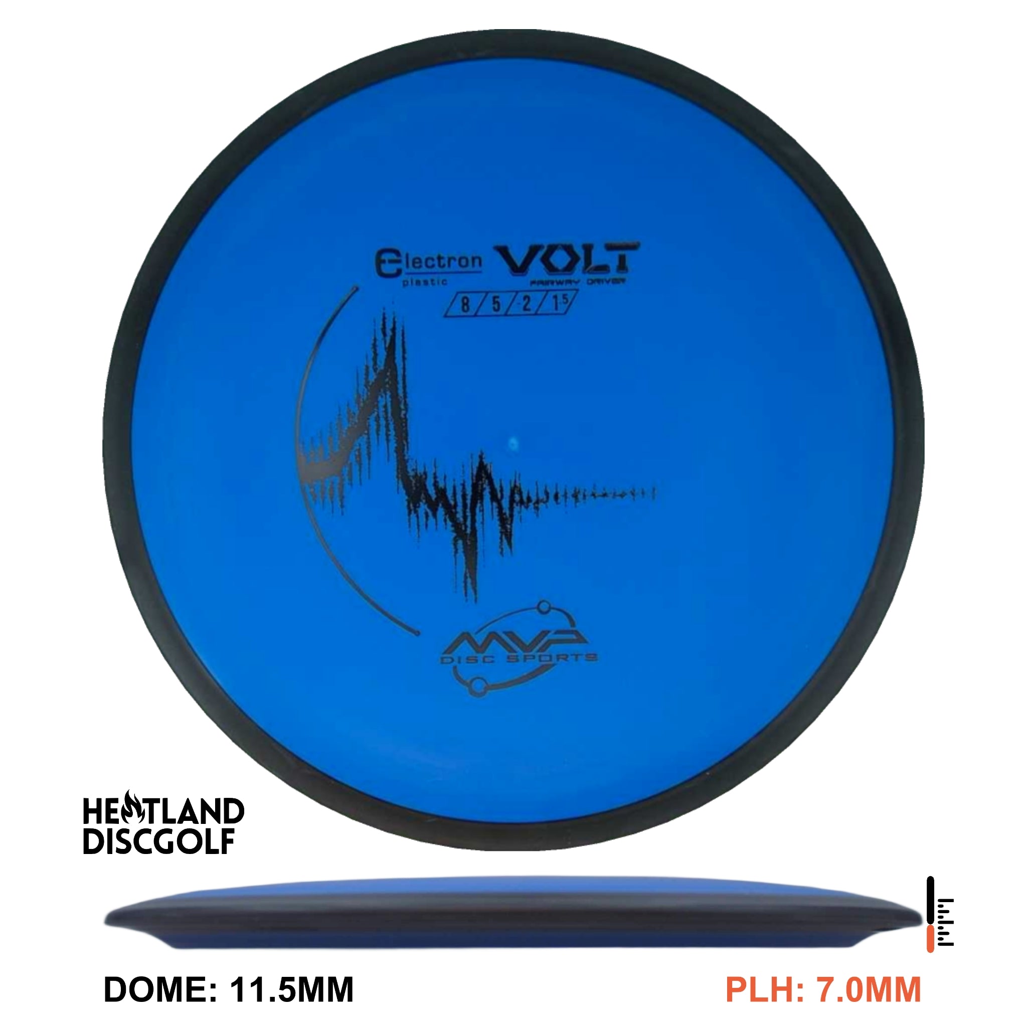 Electron Volt