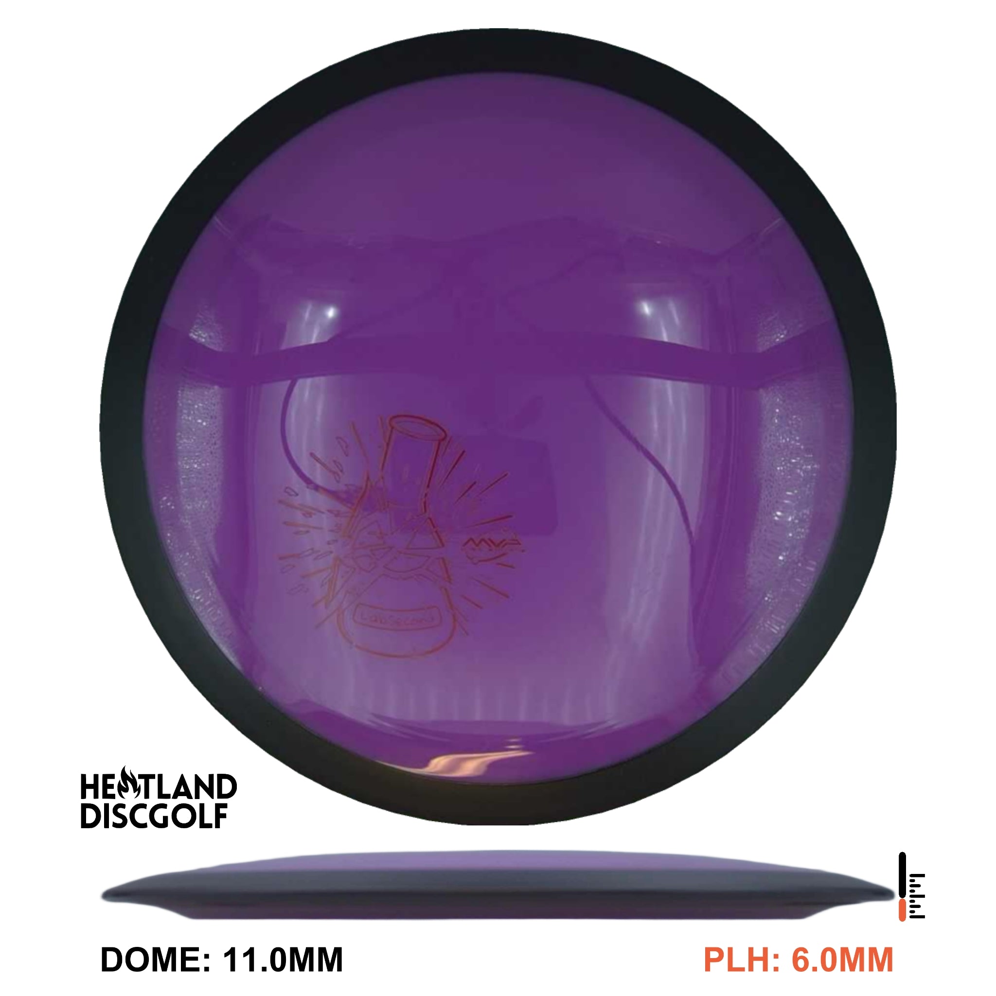 Neutron Dimension - Lab Second