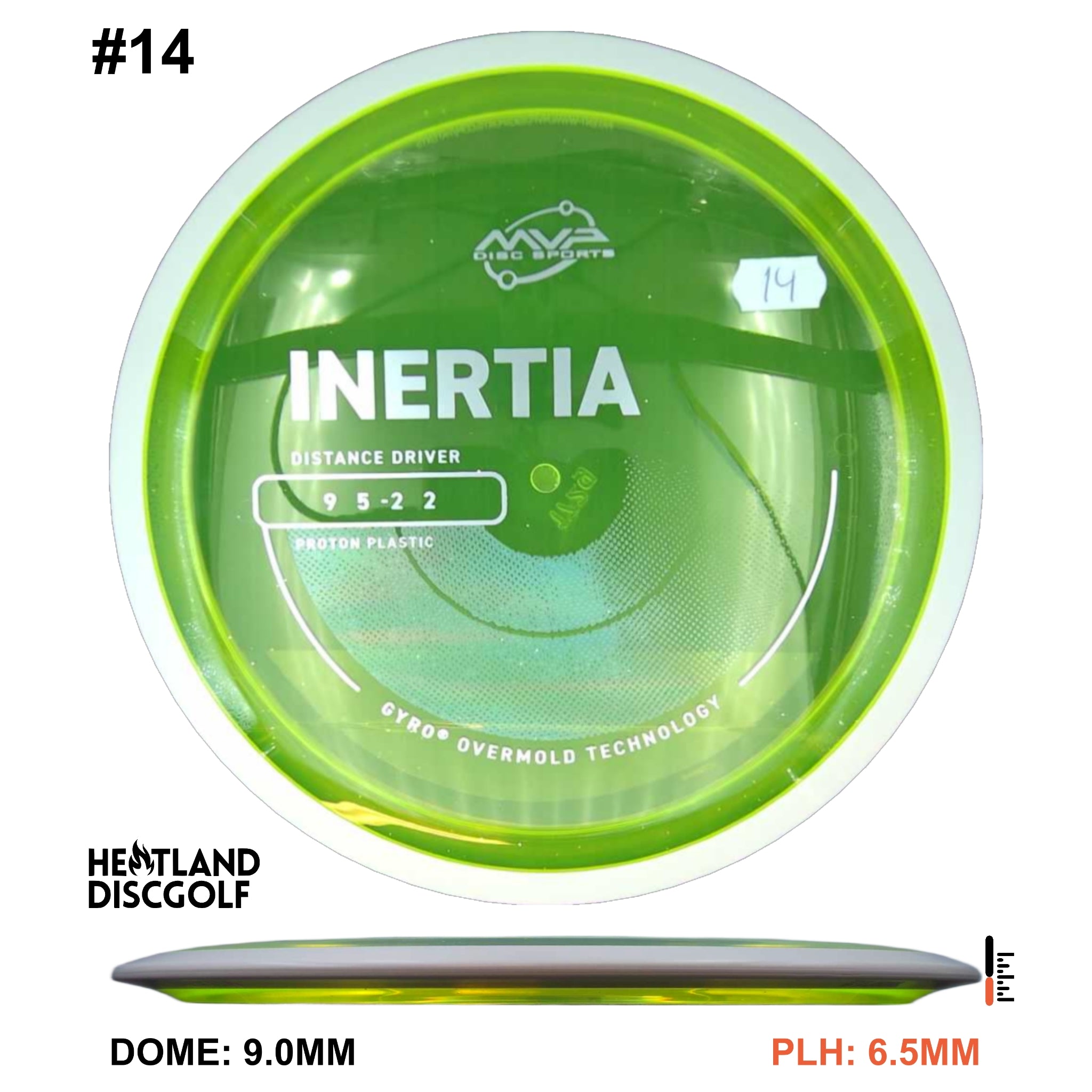Proton Inertia