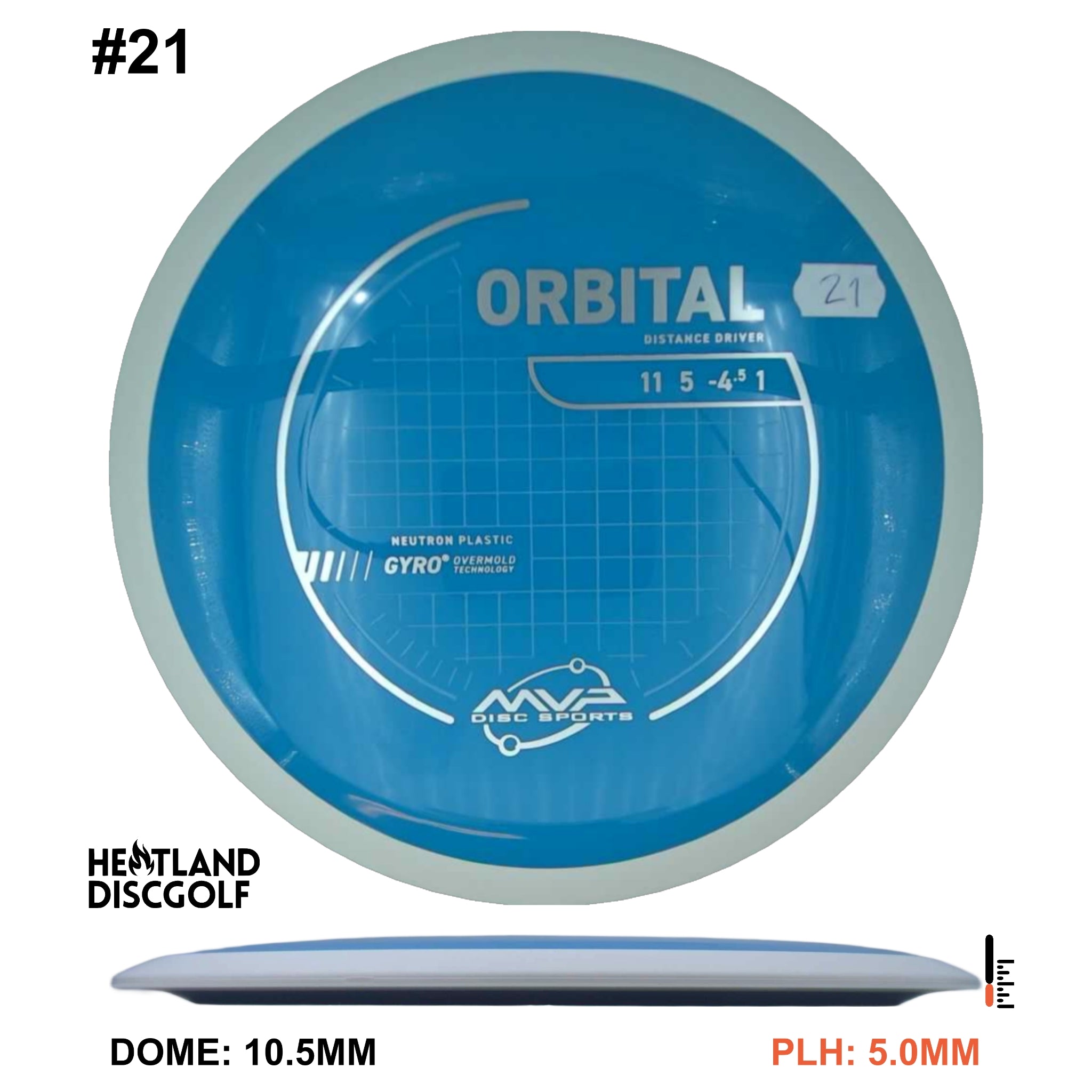 Neutron Orbital