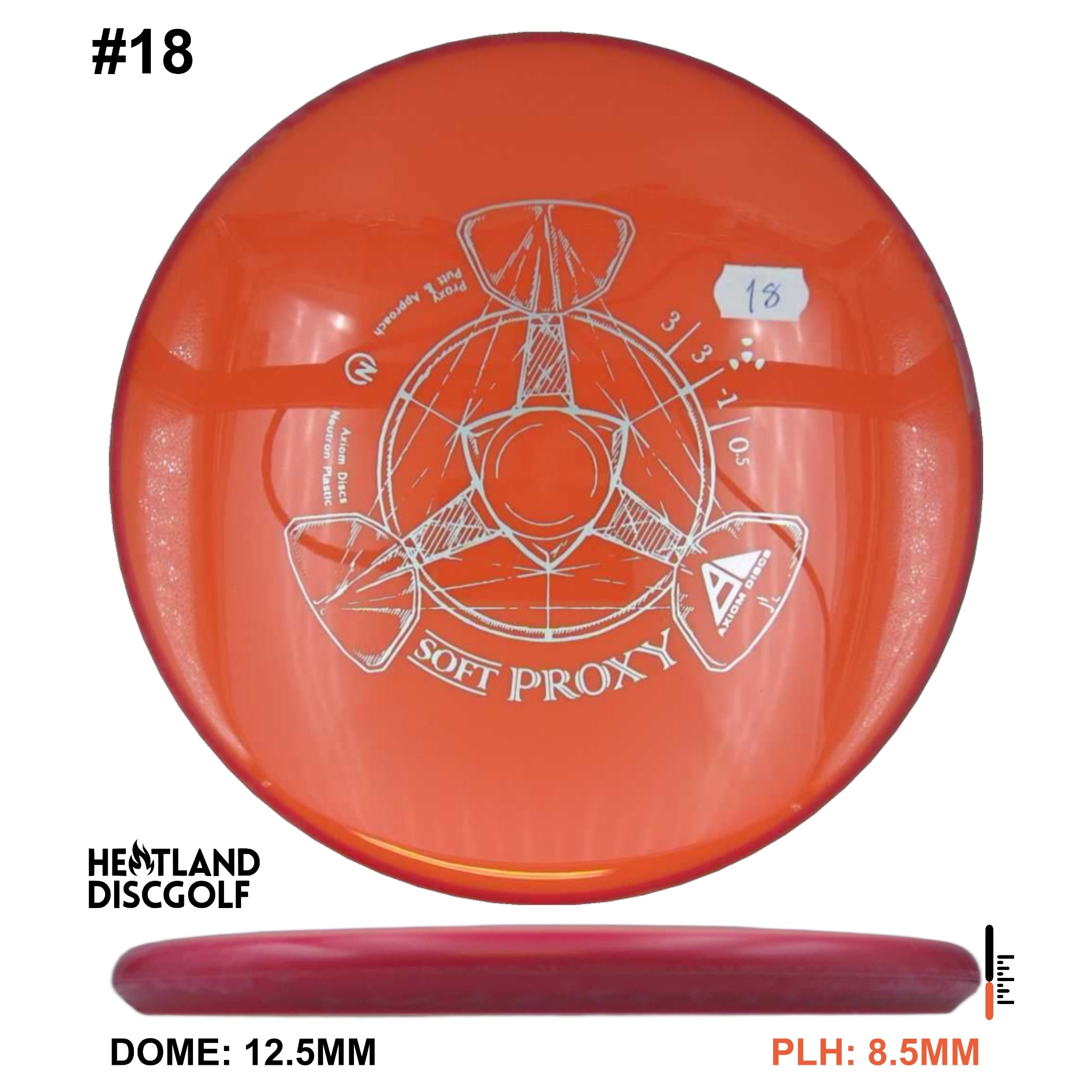 Neutron Soft Proxy