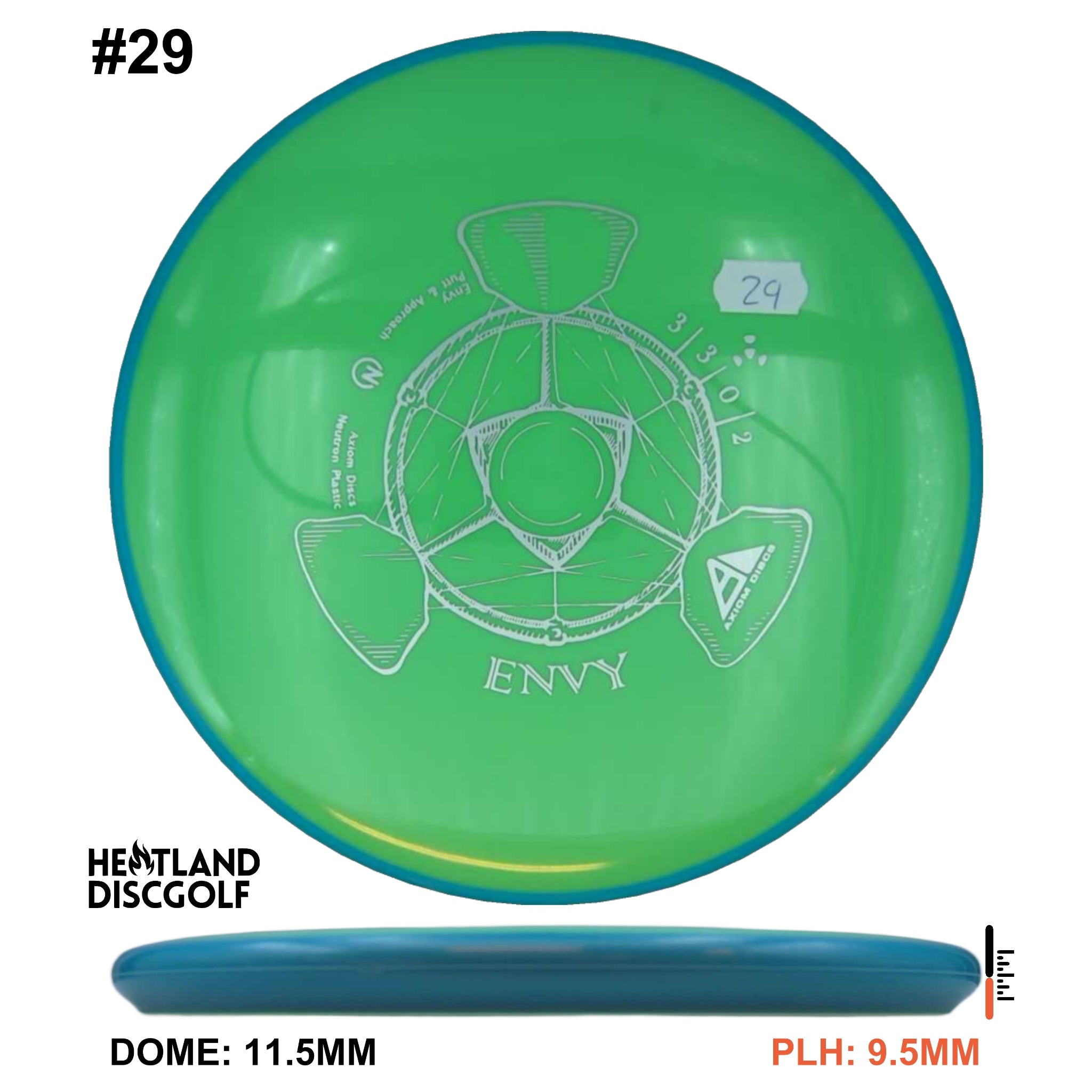 Neutron Envy