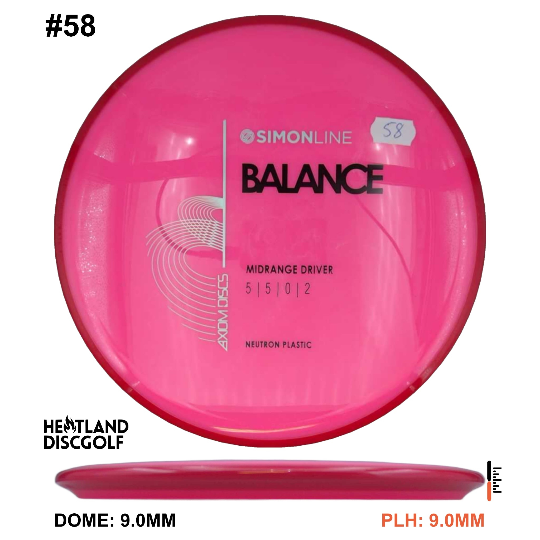 Neutron Balance - Simon Line