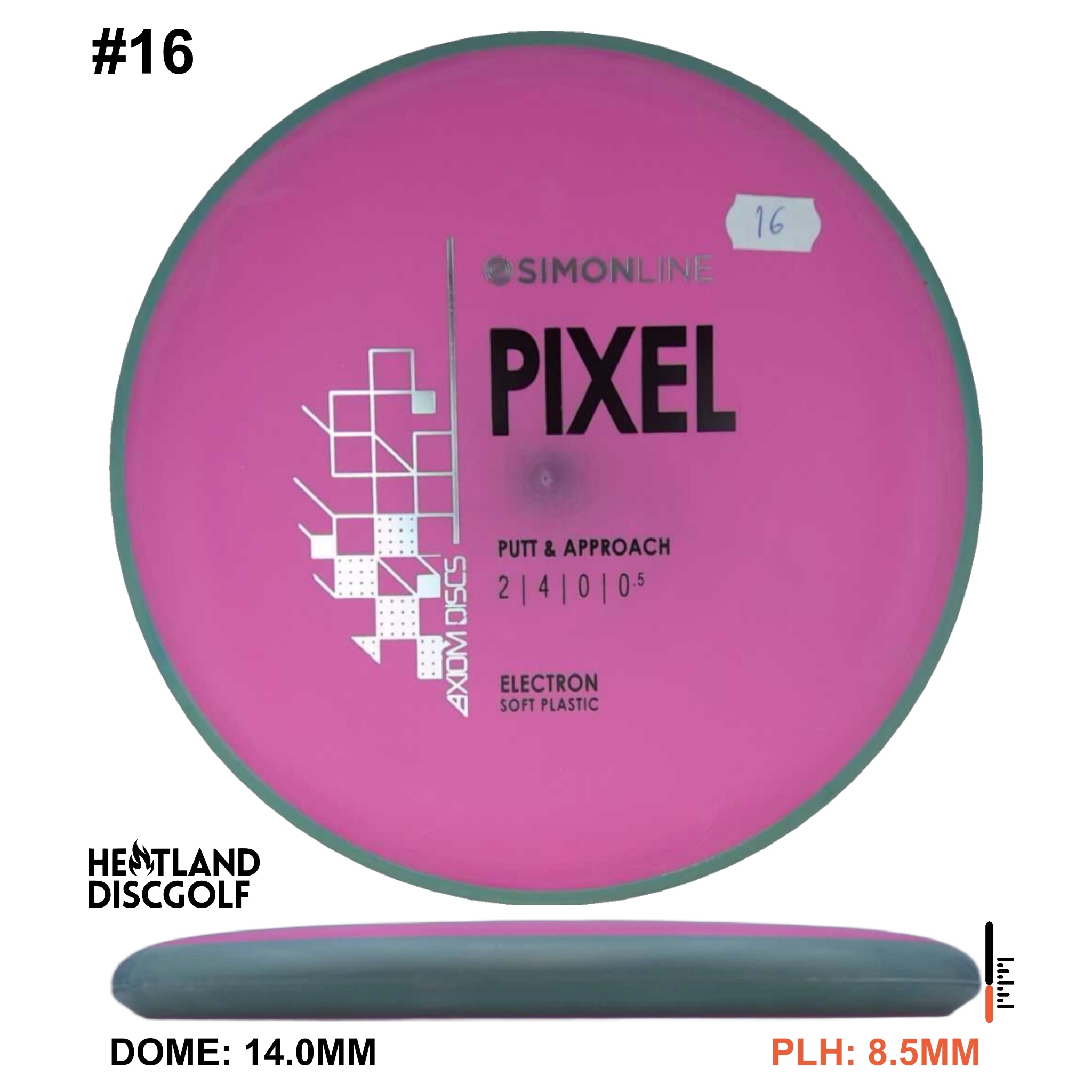 Electron Soft Pixel Simon Line