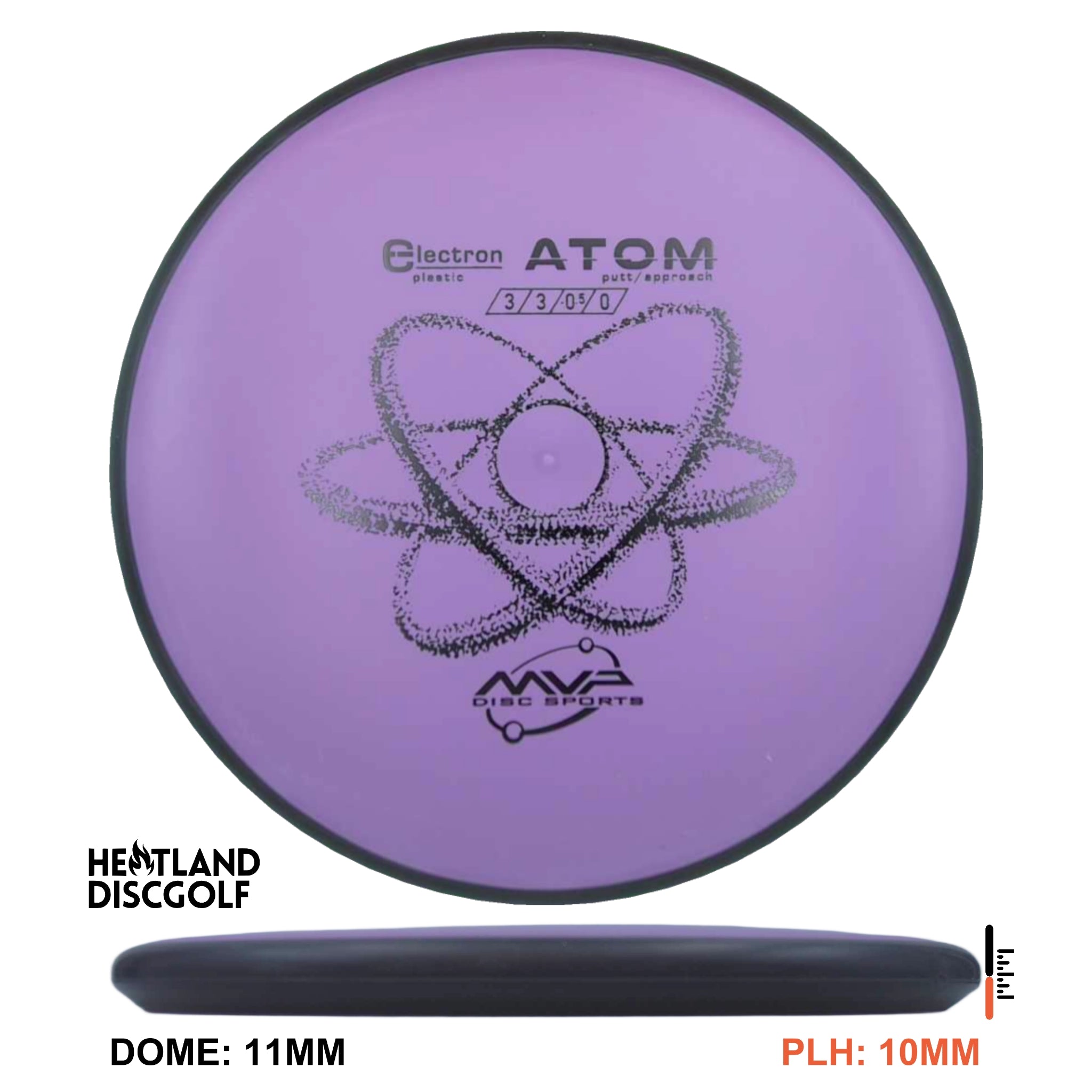 Electron Atom