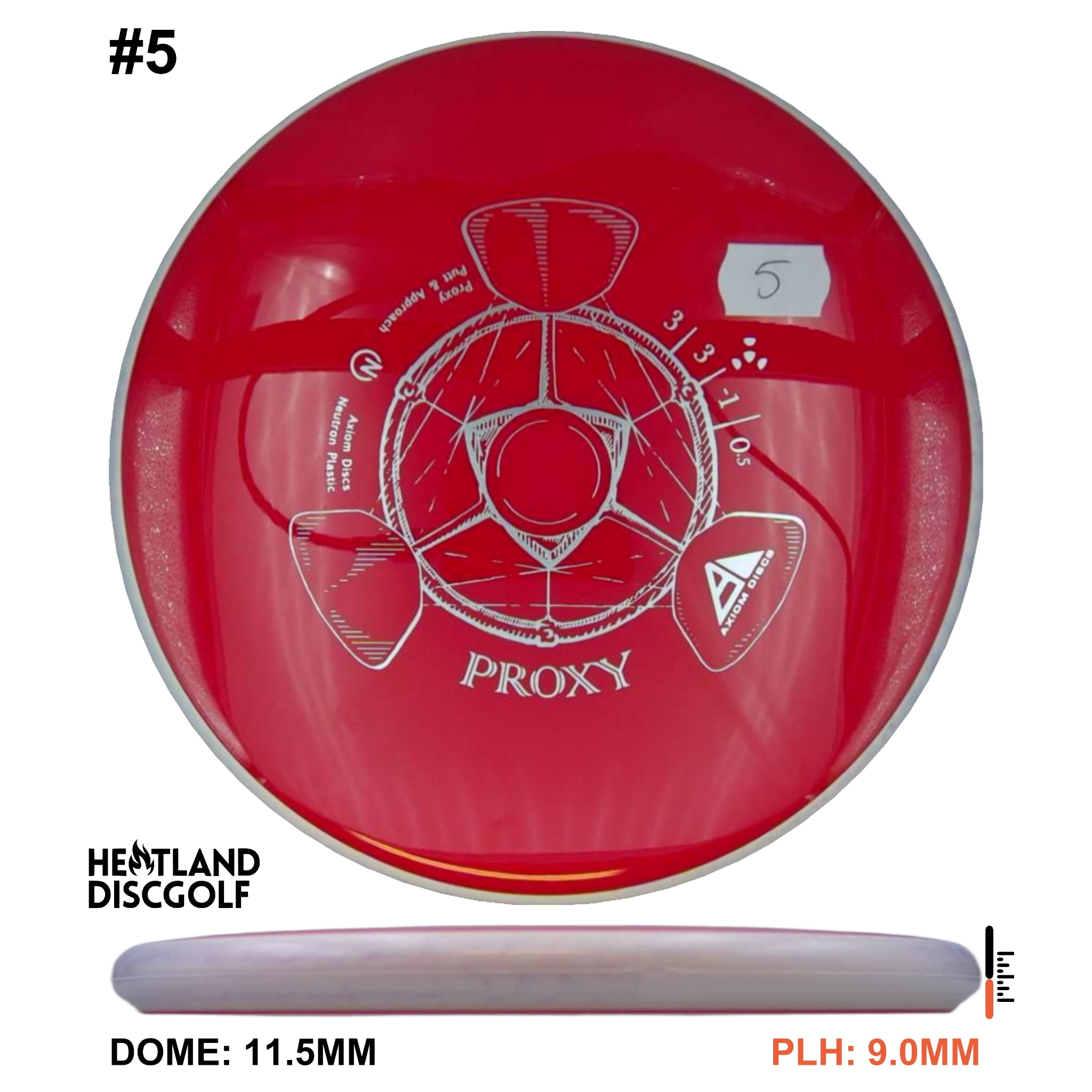 Neutron Proxy