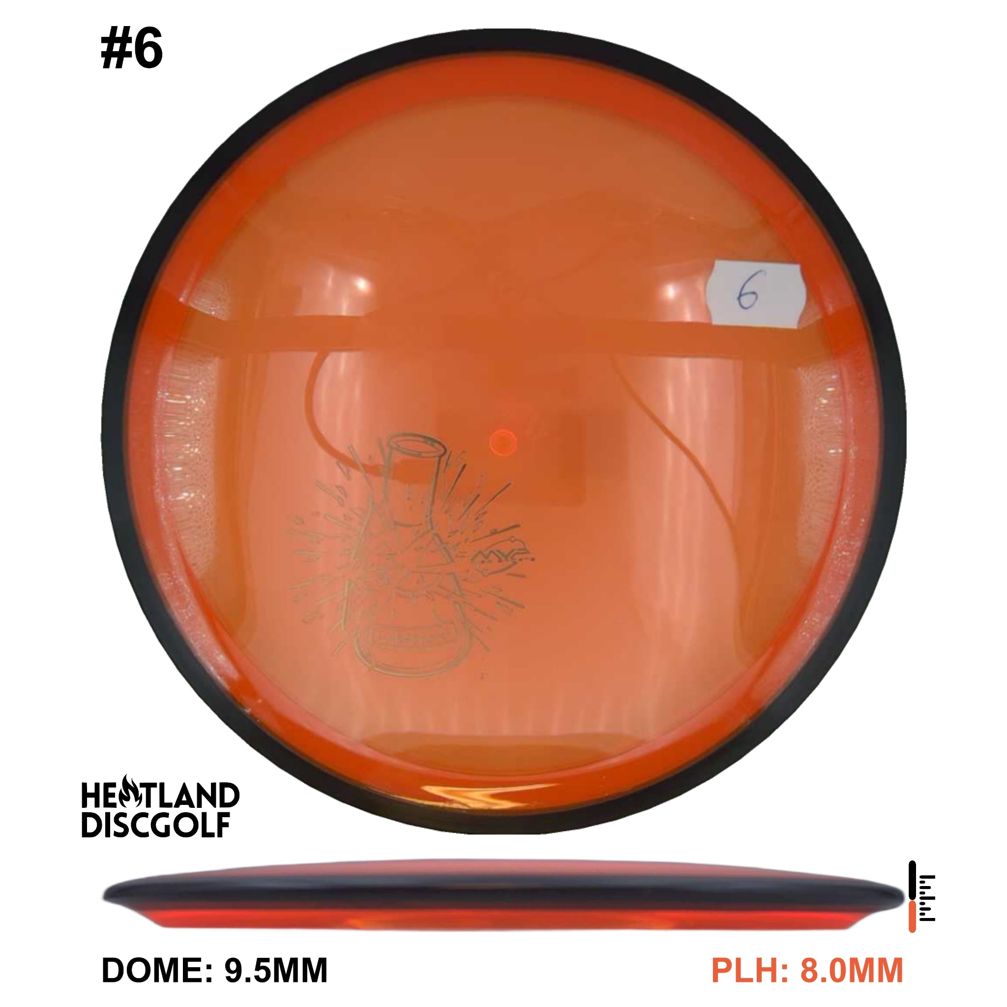 Proton Resistor - Lab Second