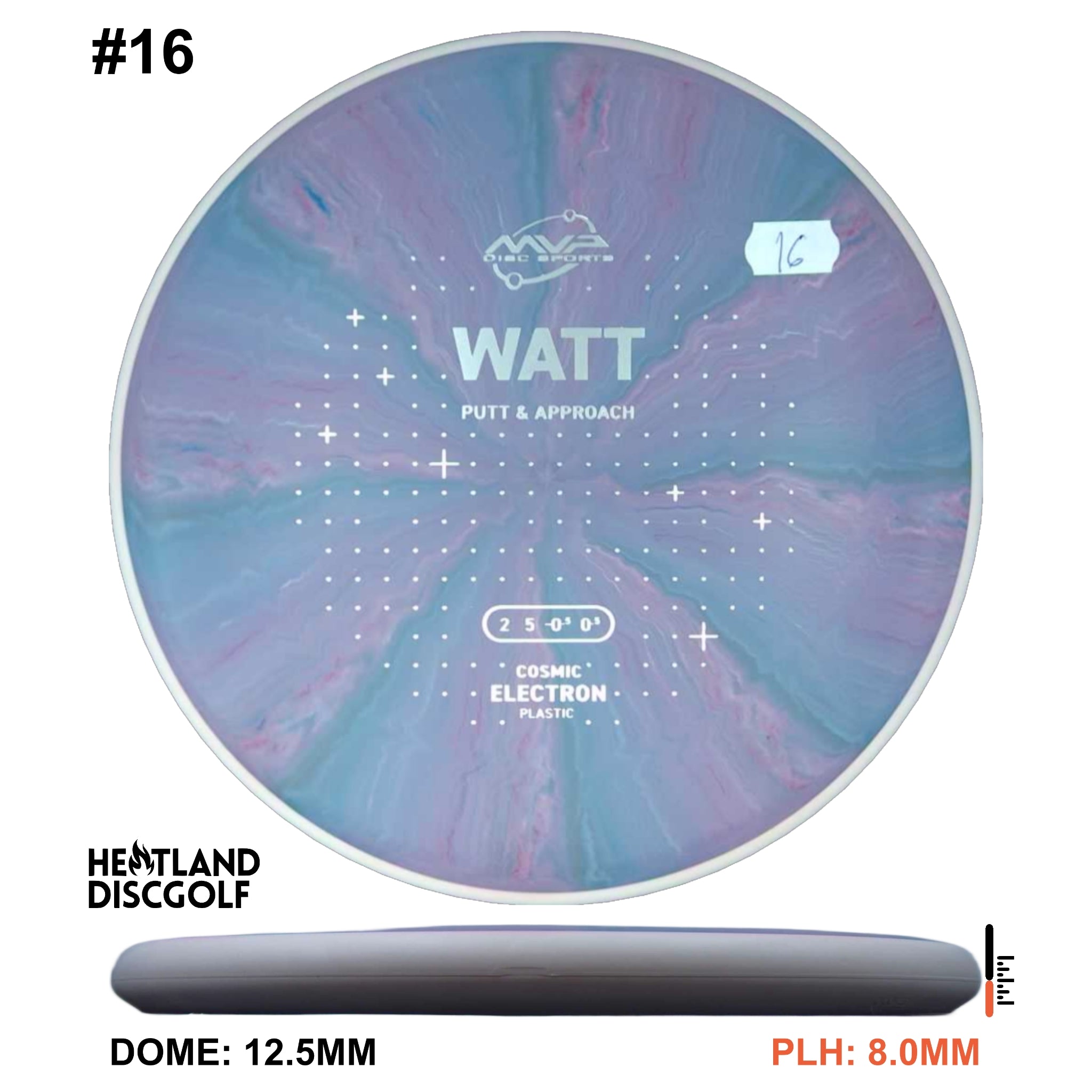 Cosmic Electron Watt