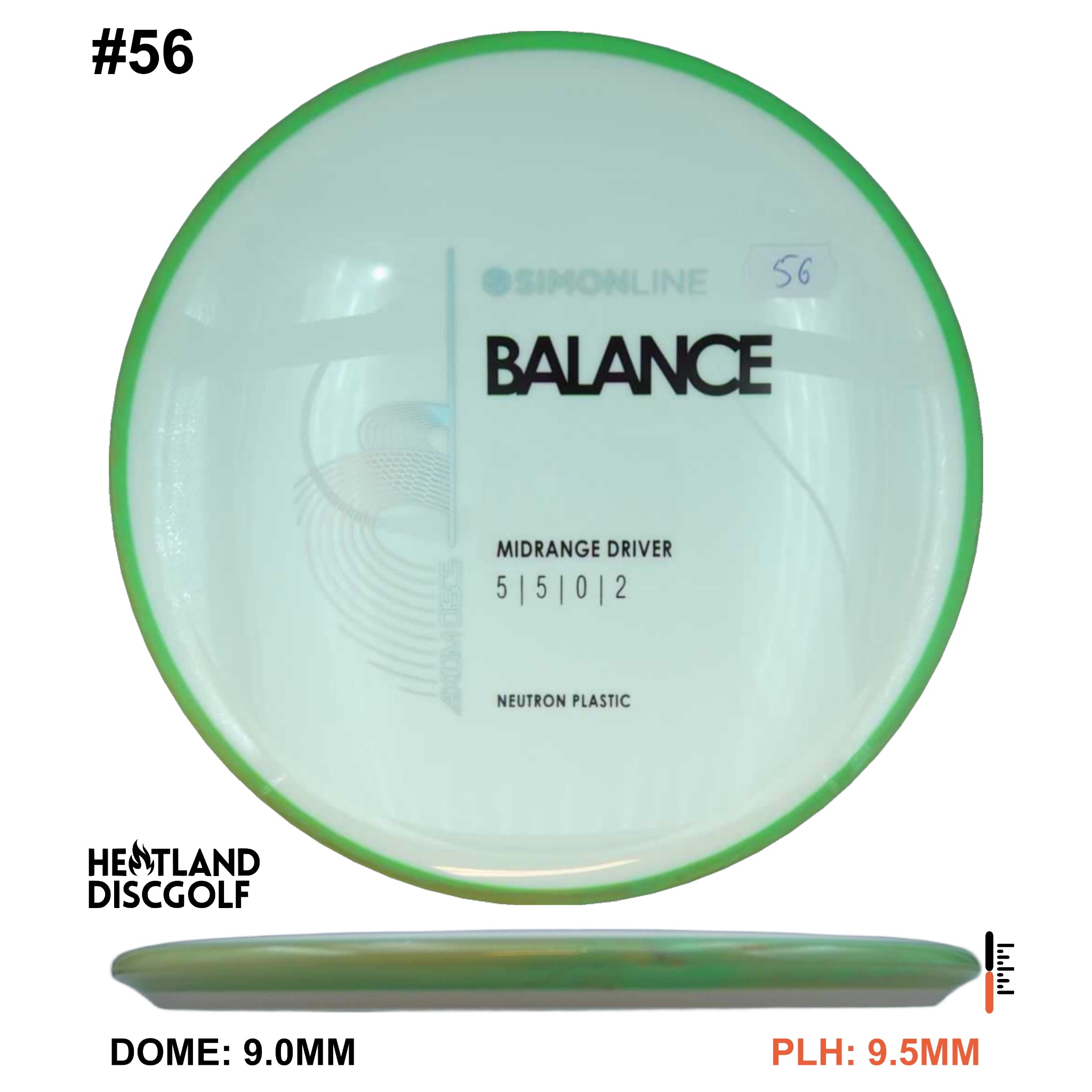 Neutron Balance - Simon Line