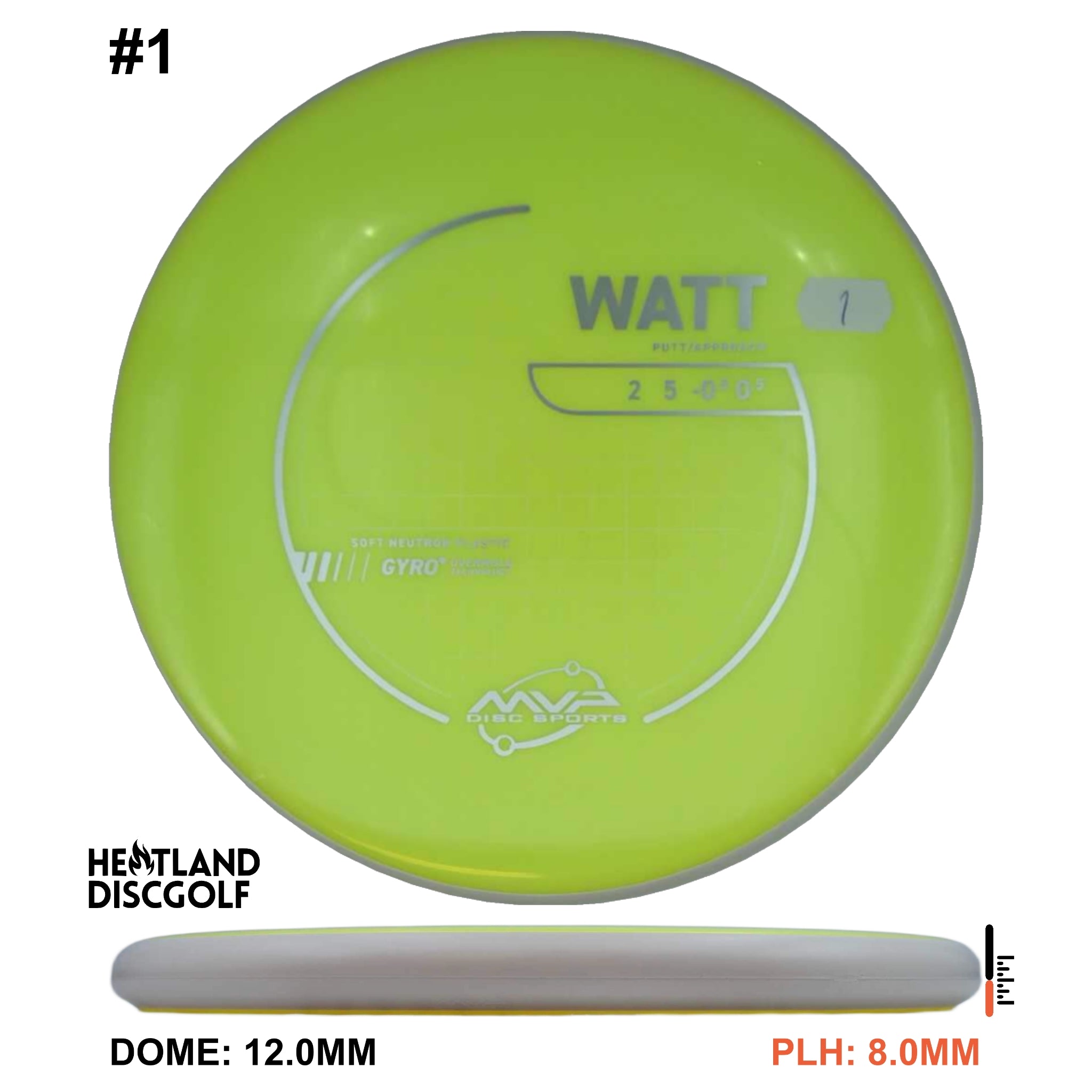 Neutron Soft Watt