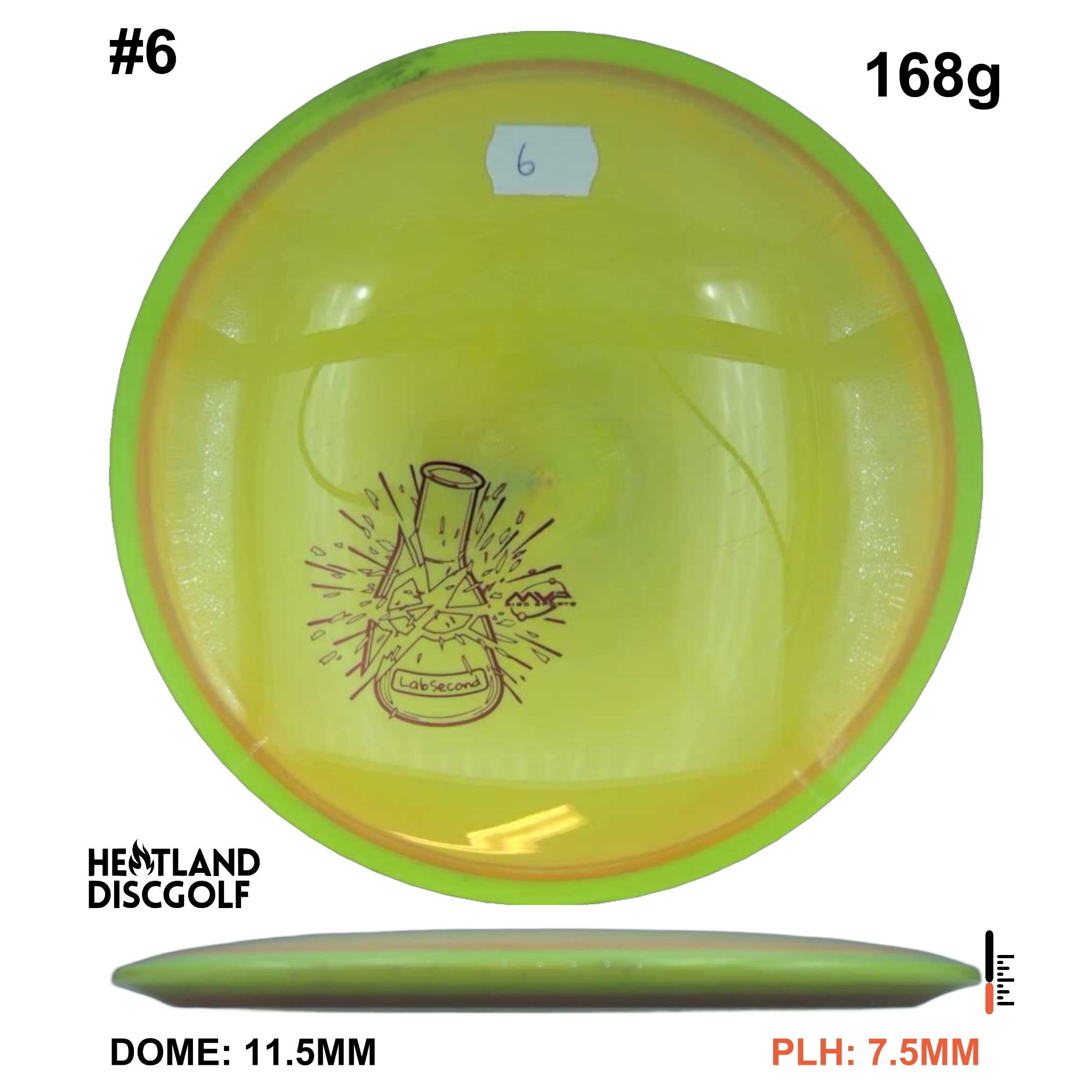 Neutron Bokeh - Lab Second