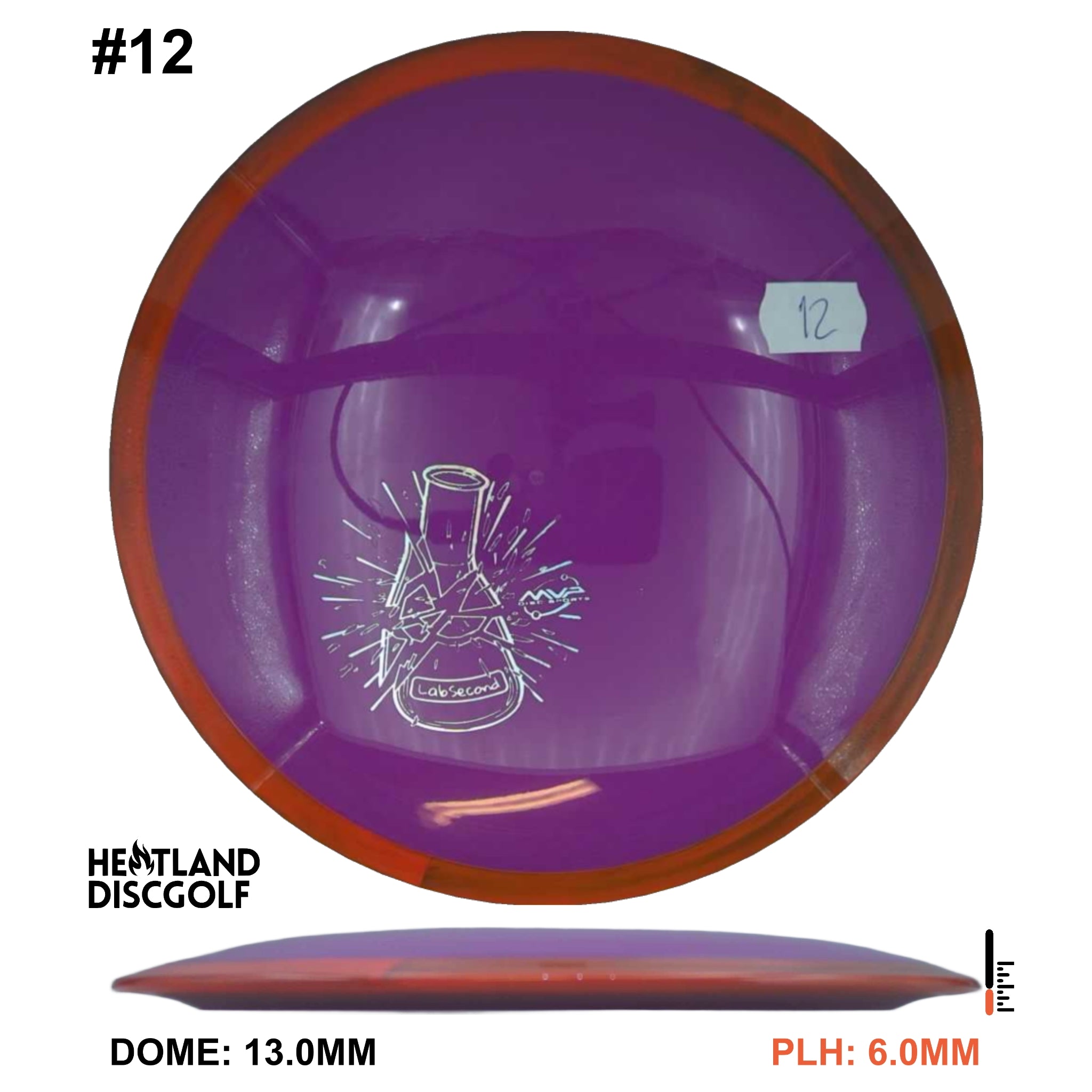 Neutron Time-Lapse - Lab Second