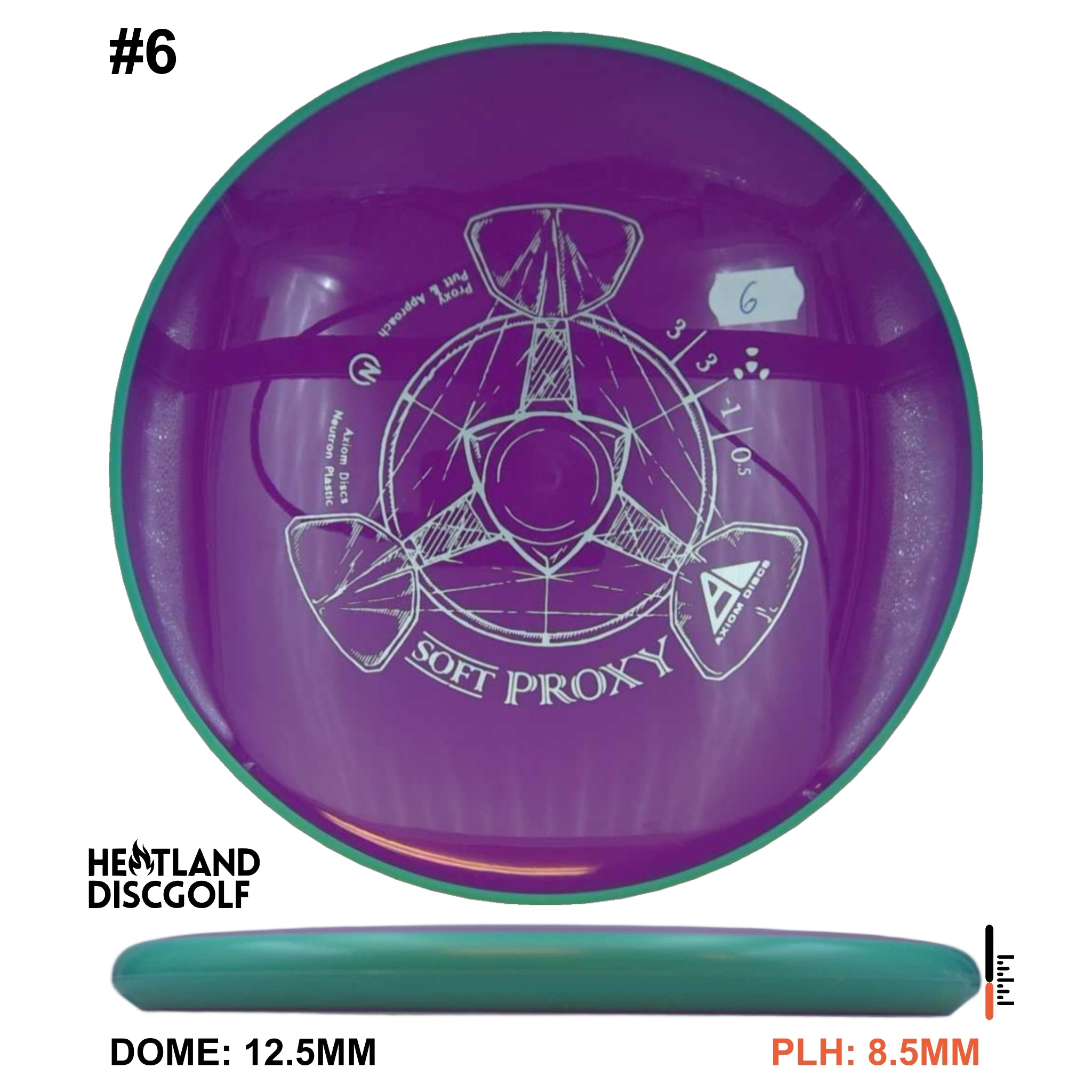 Neutron Soft Proxy