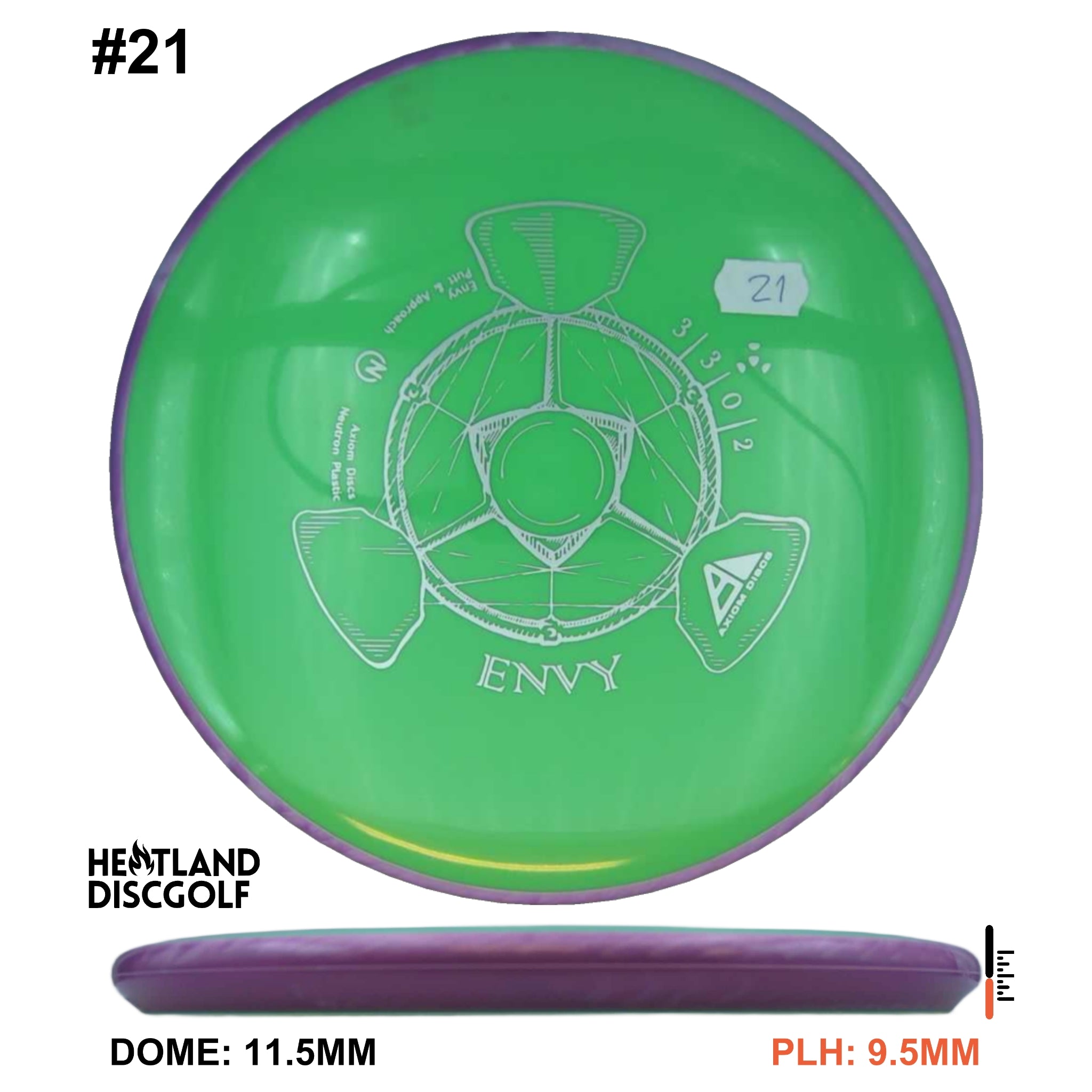 Neutron Envy