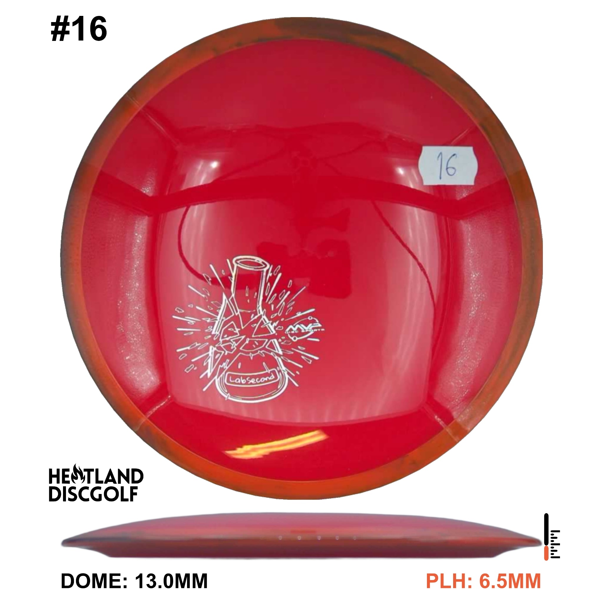 Neutron Time-Lapse - Lab Second