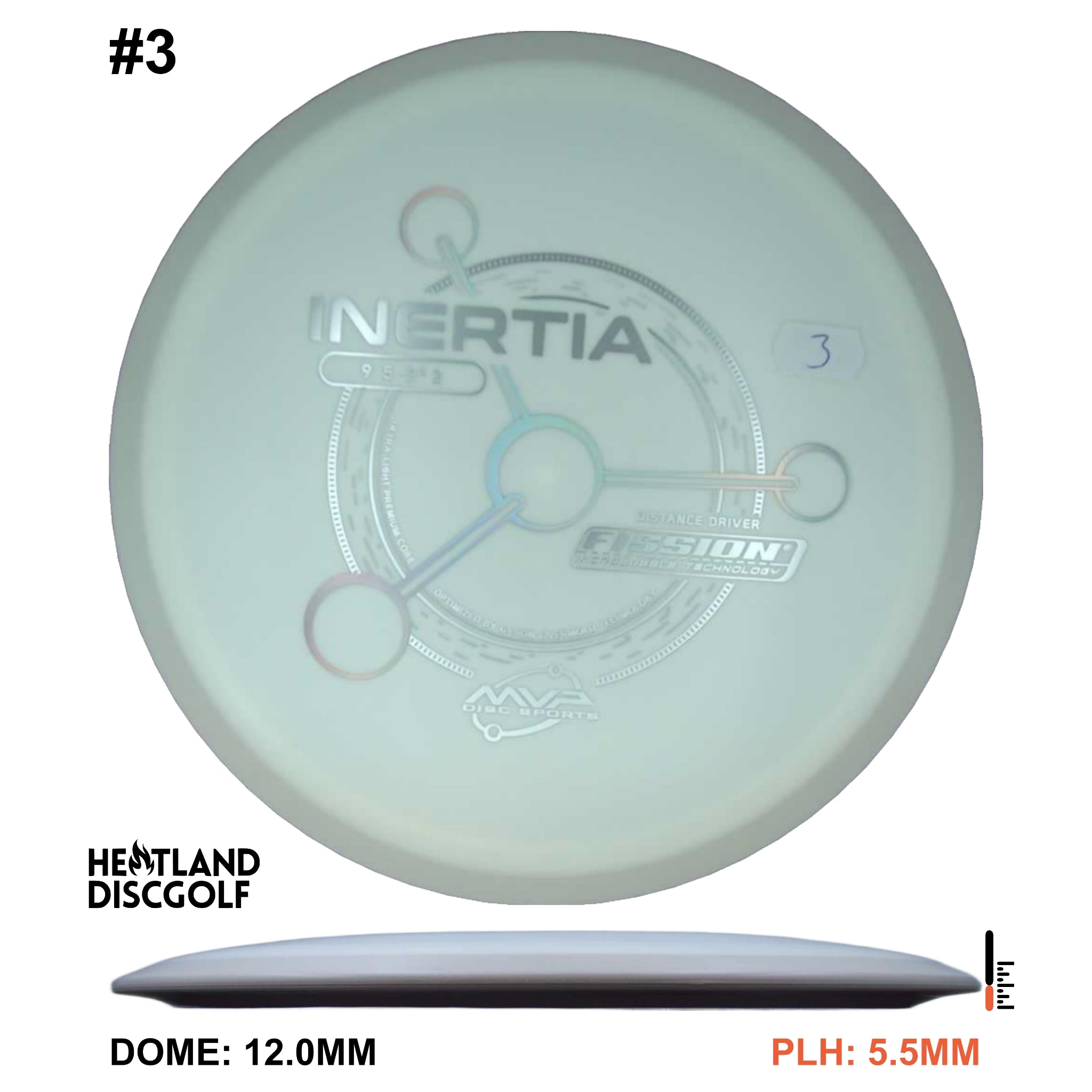 Fission Inertia