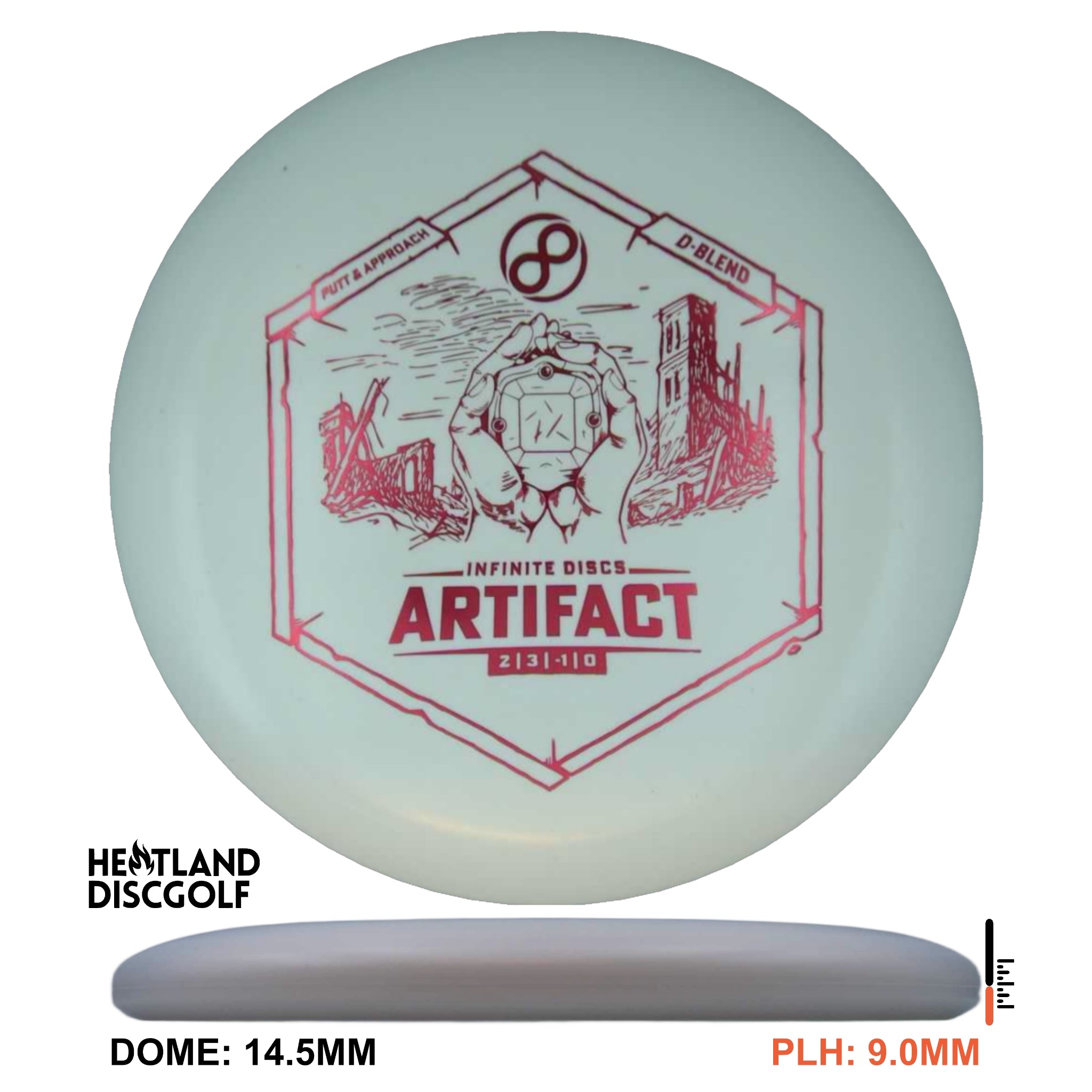 D-Blend Artifact