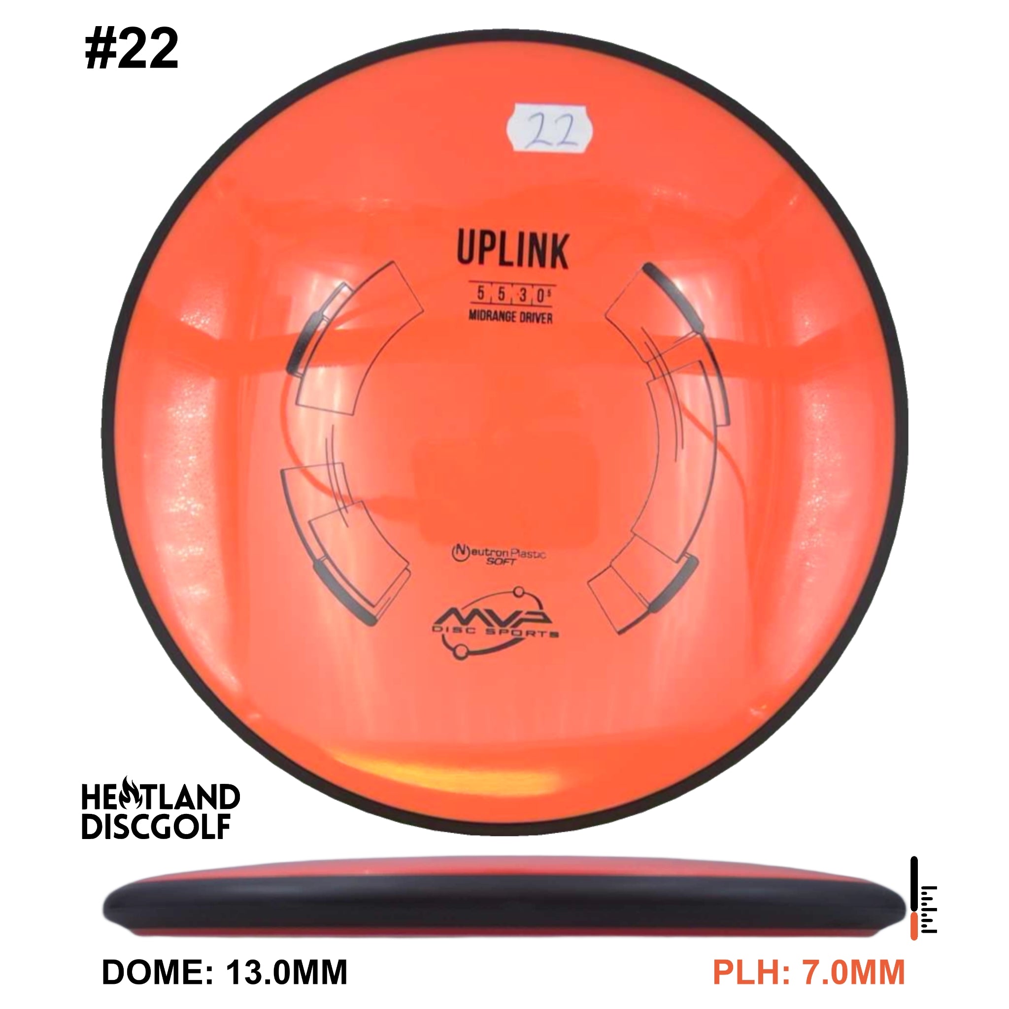 Neutron Soft Uplink