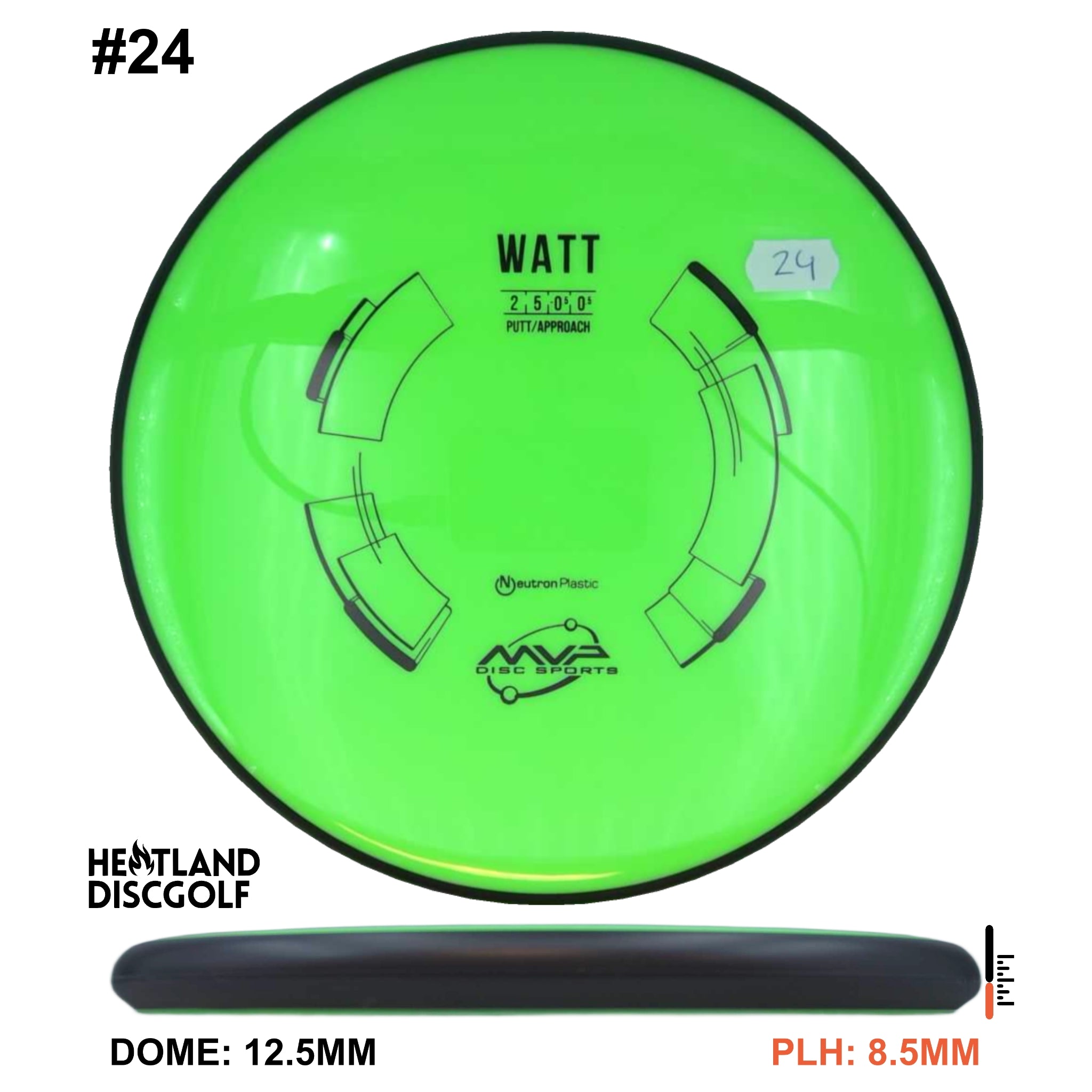 Neutron Watt