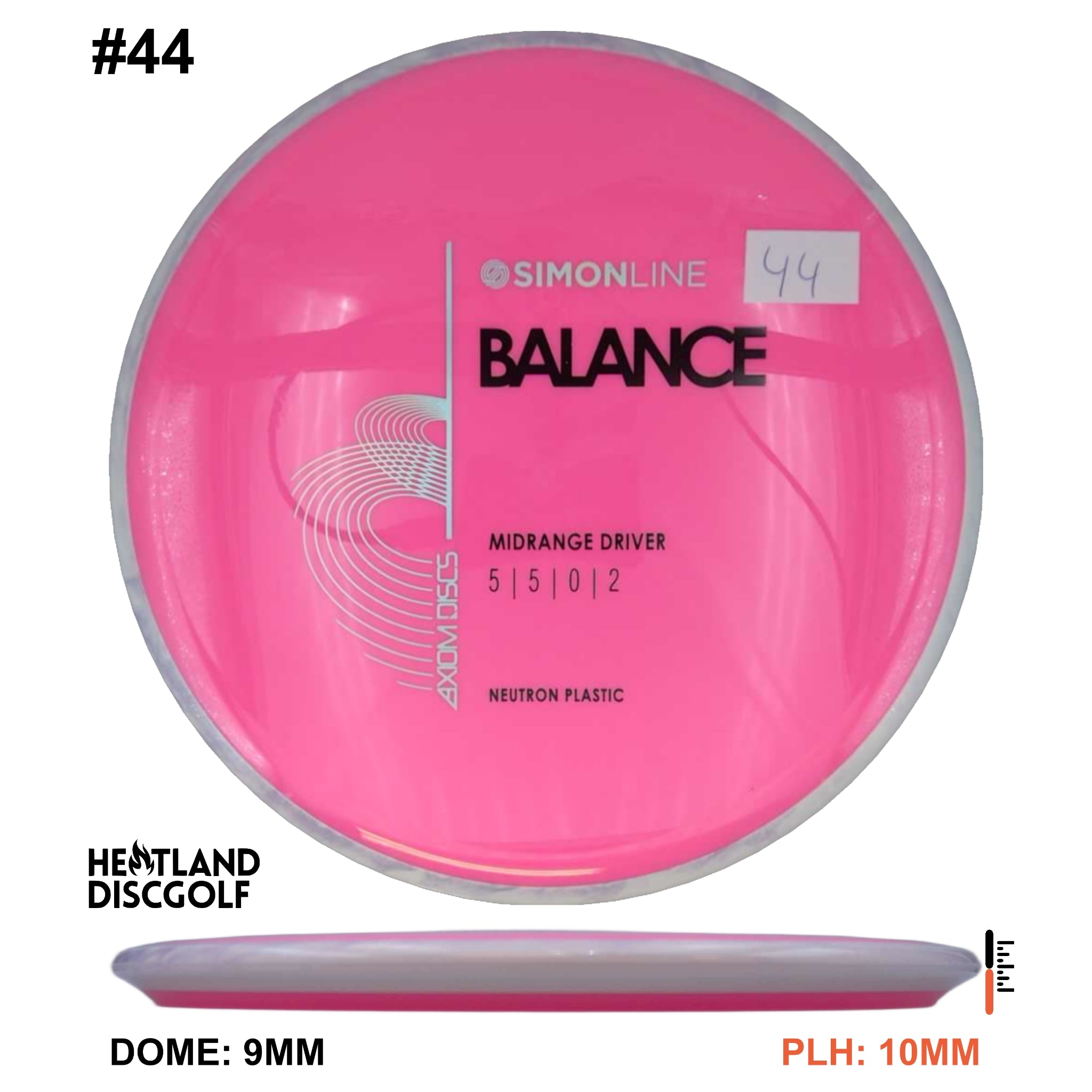 Neutron Balance - Simon Line