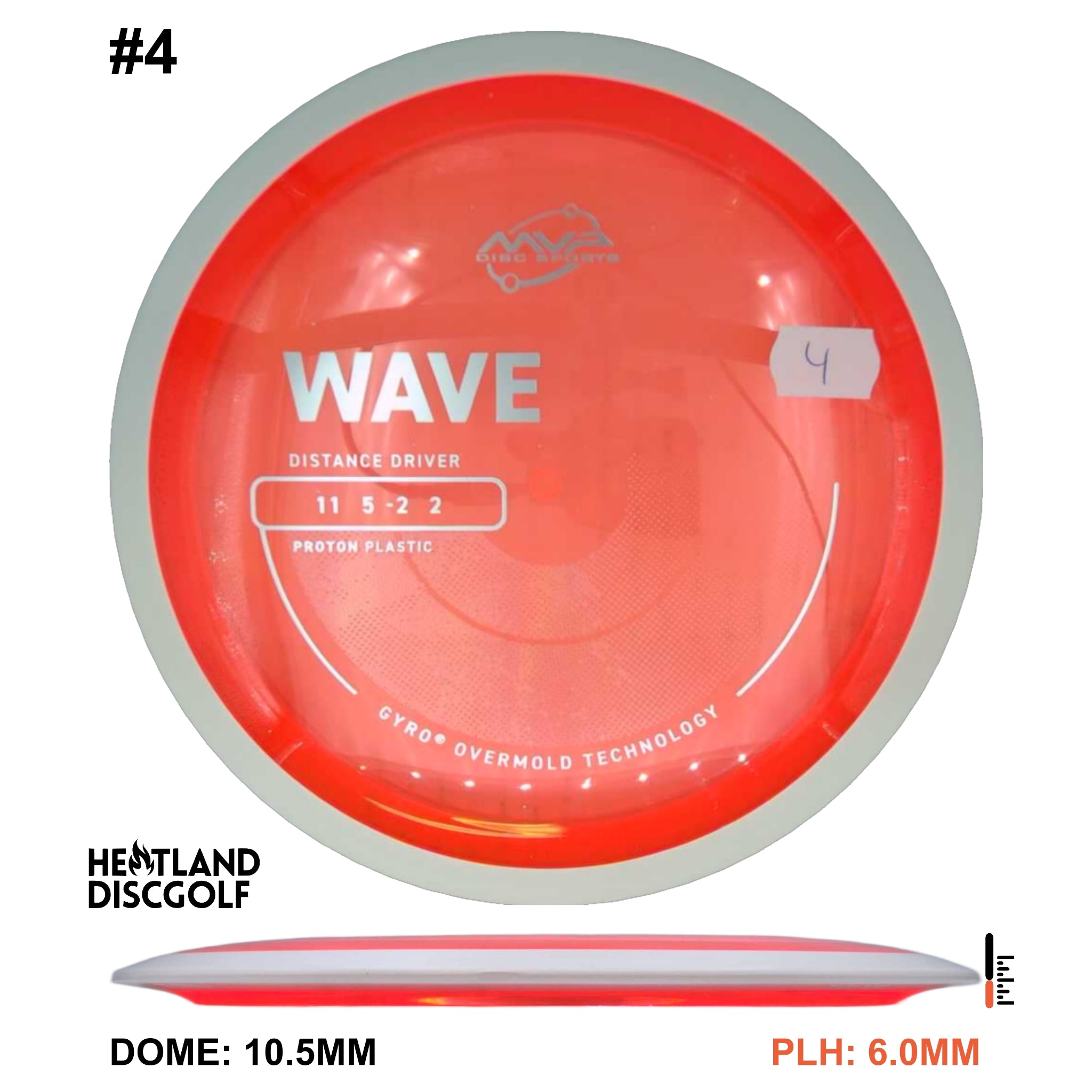 Proton Wave - Project Lab Coat