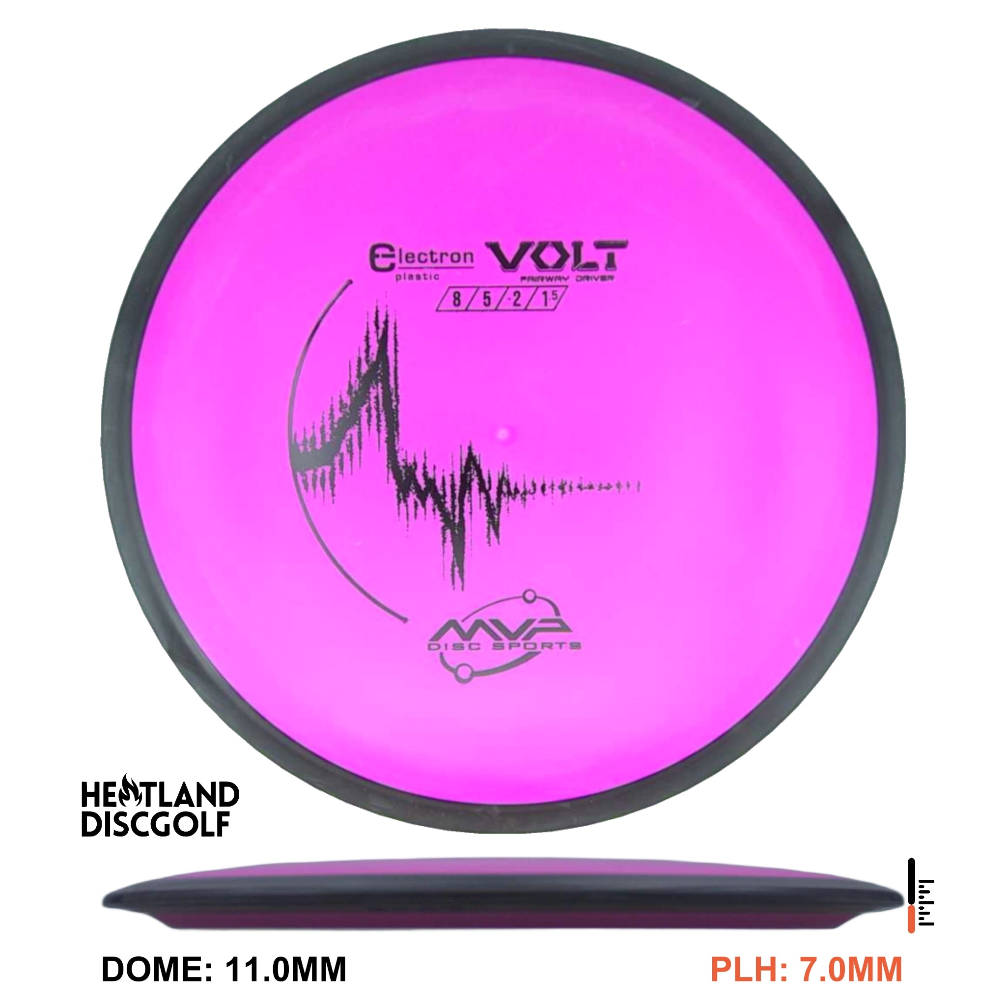 Electron Volt